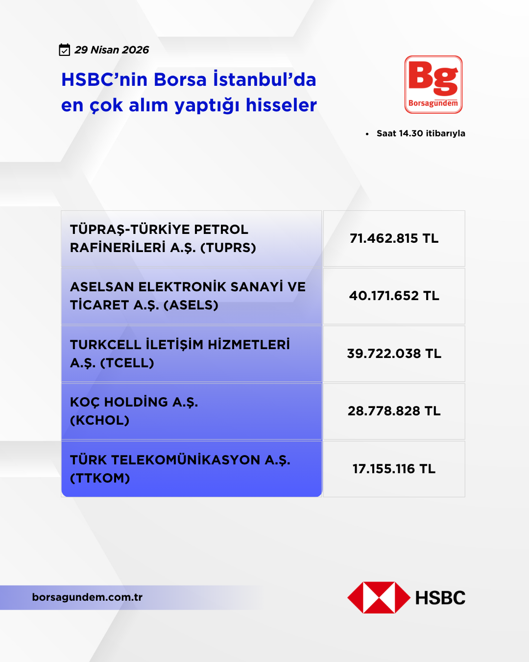 Hsbc 29042026 Aliş