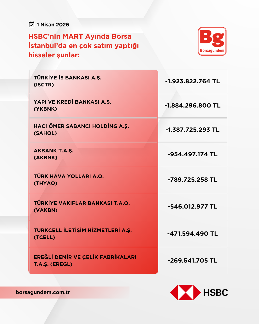 Hsbc Mart 2026 Satişlar