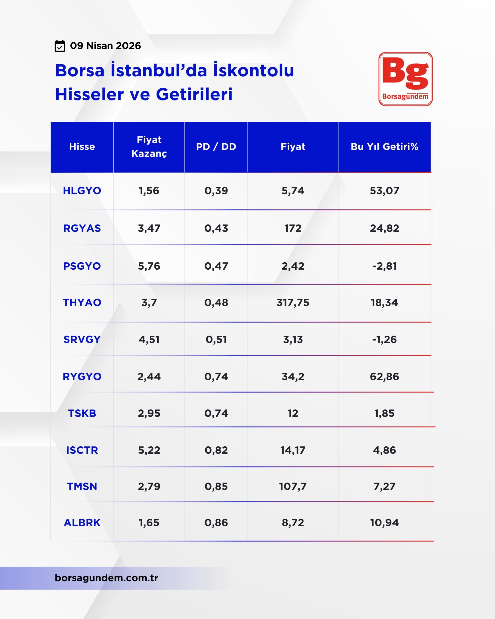 Iskontolu Hisseler 09042026