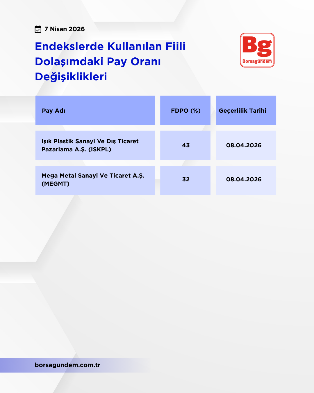 Kap Fi̇i̇li̇ Dolaşim 07042026