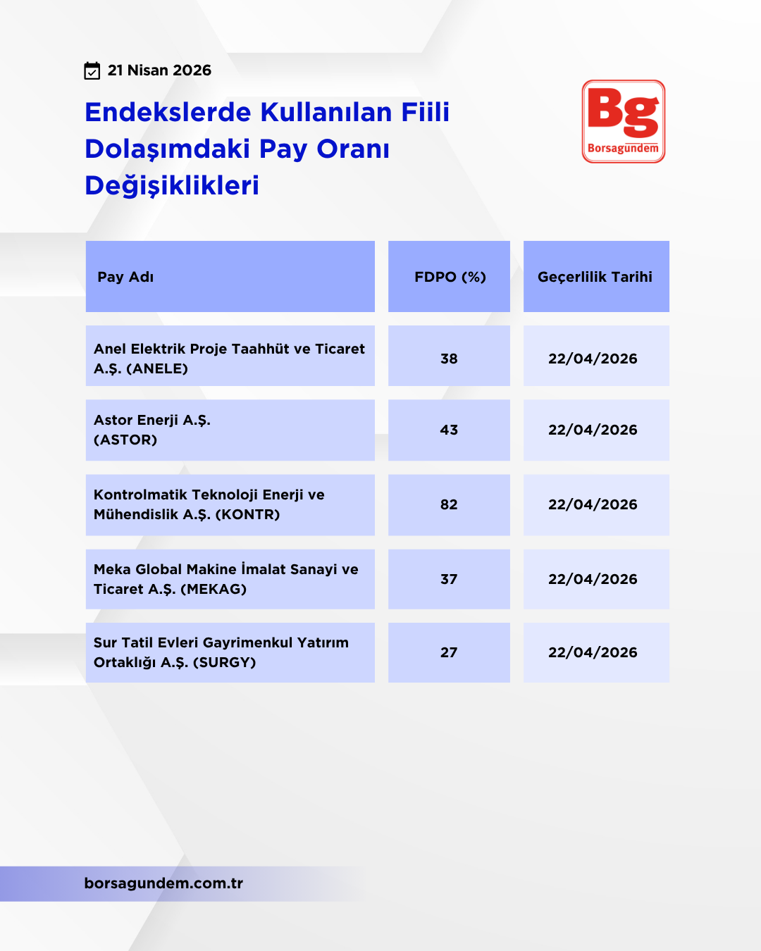 Kap Fi̇i̇li̇ Dolaşim 21042026