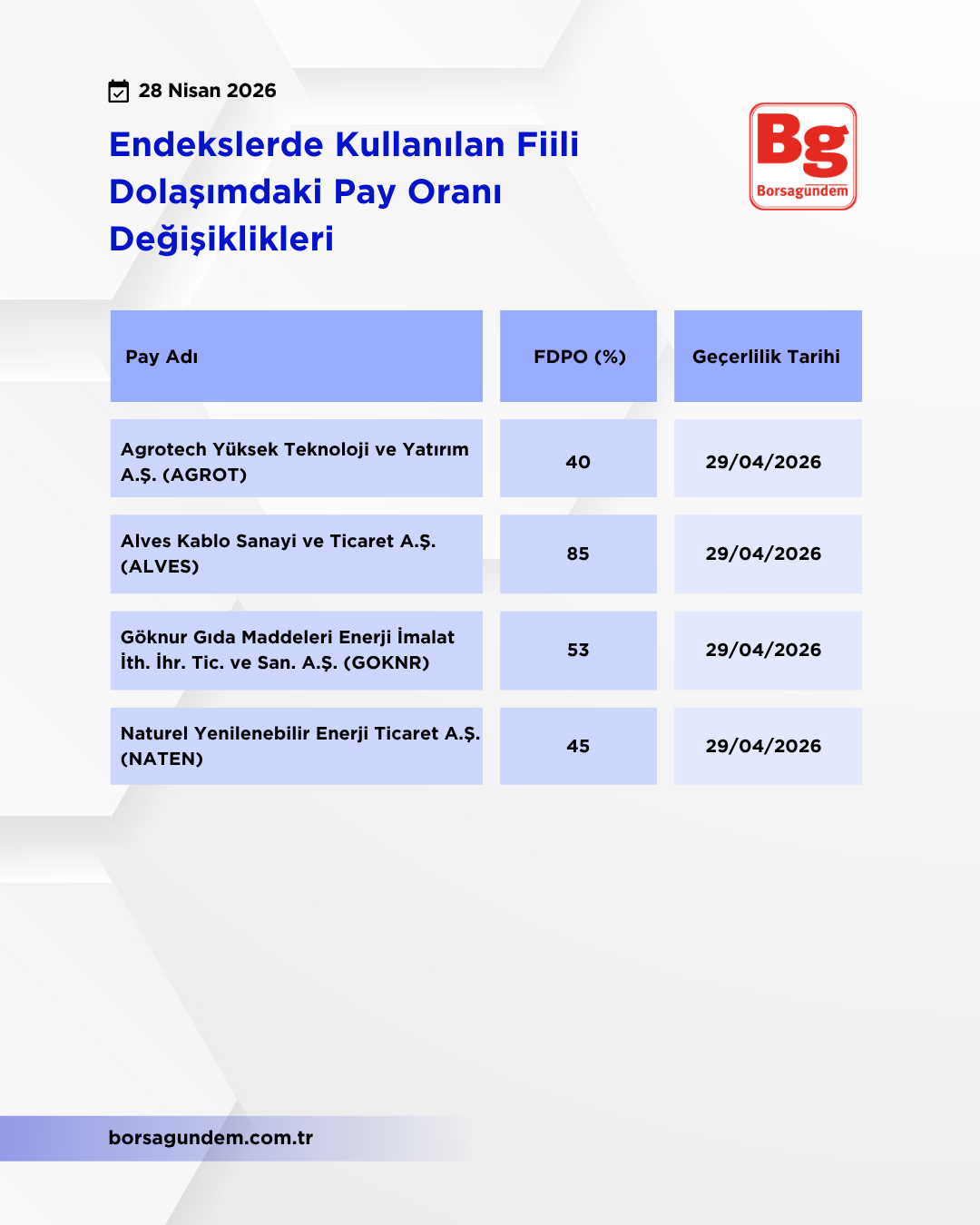 Kap Fi̇i̇li̇ Dolaşim 28042026 Kopyası