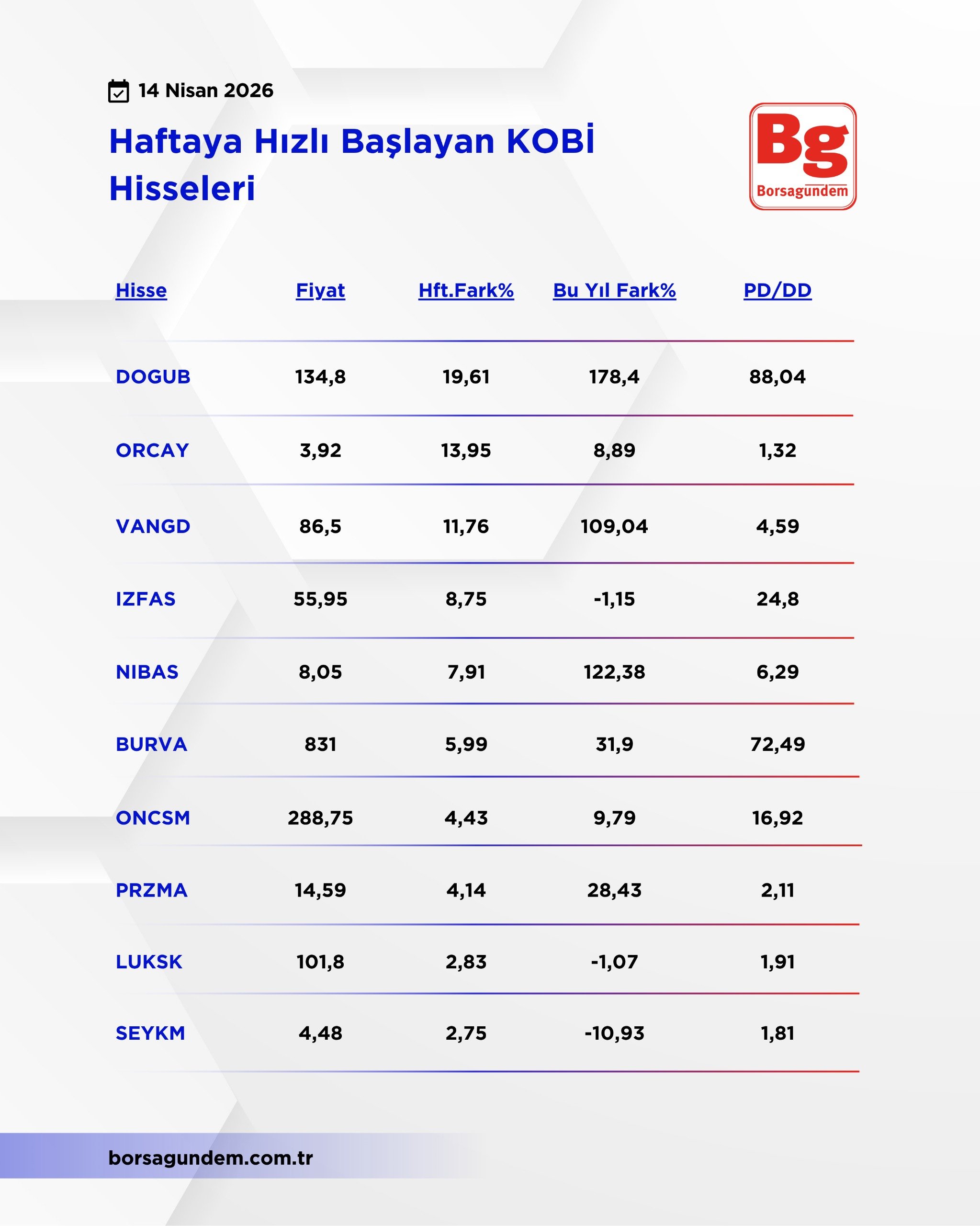 Kobi Hisseleri 14042026
