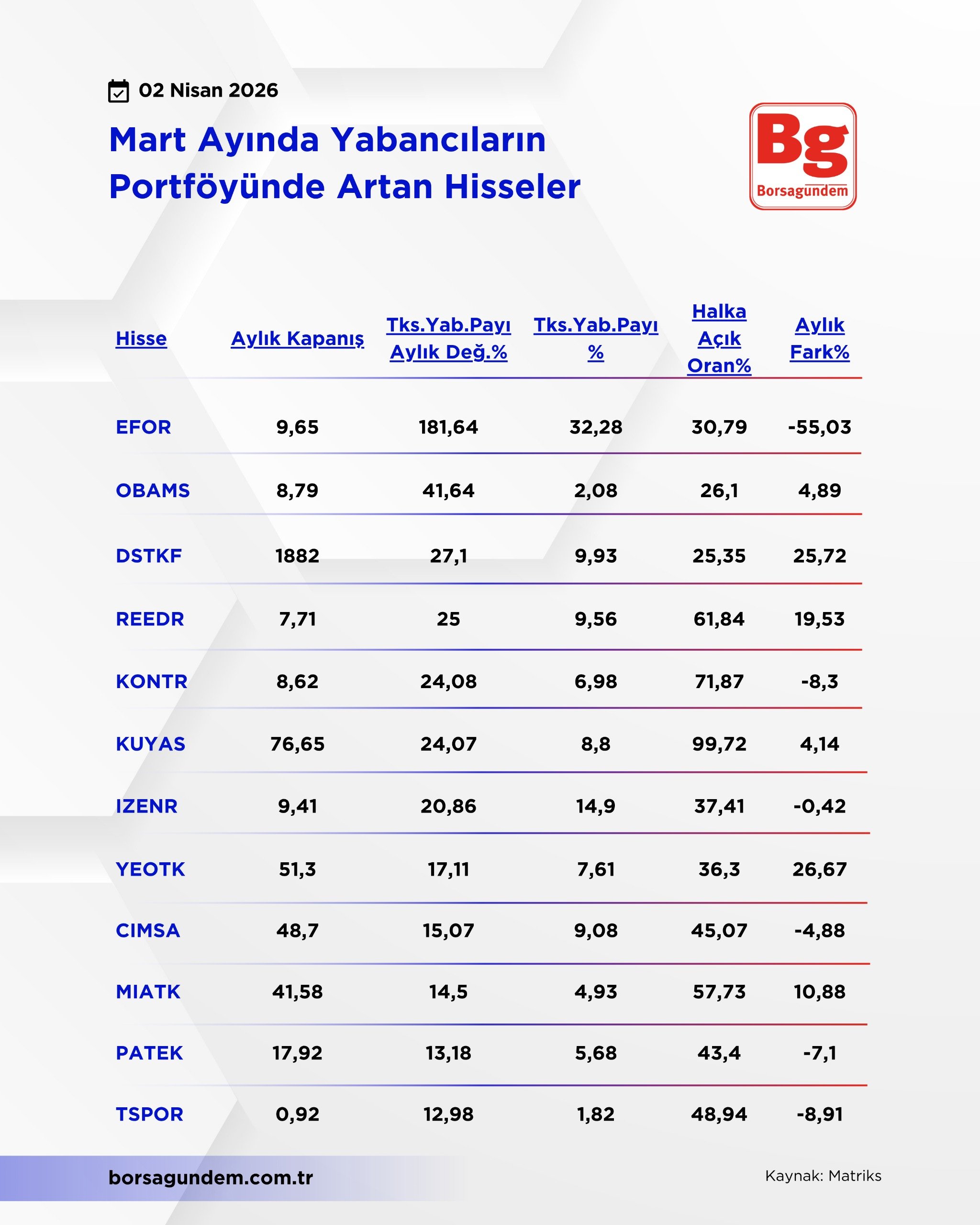 Mart Yabancı Artan 02042026