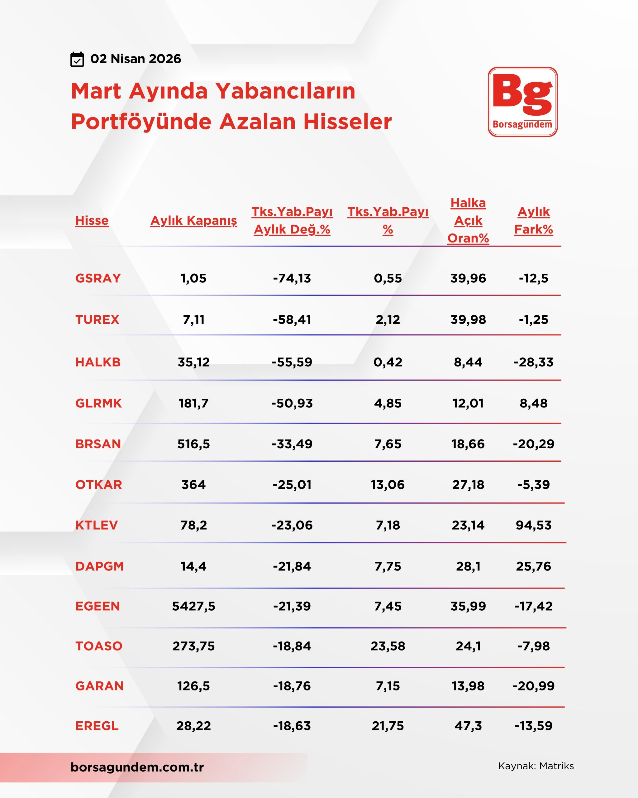 Mart Yabancı Azalan 02042026