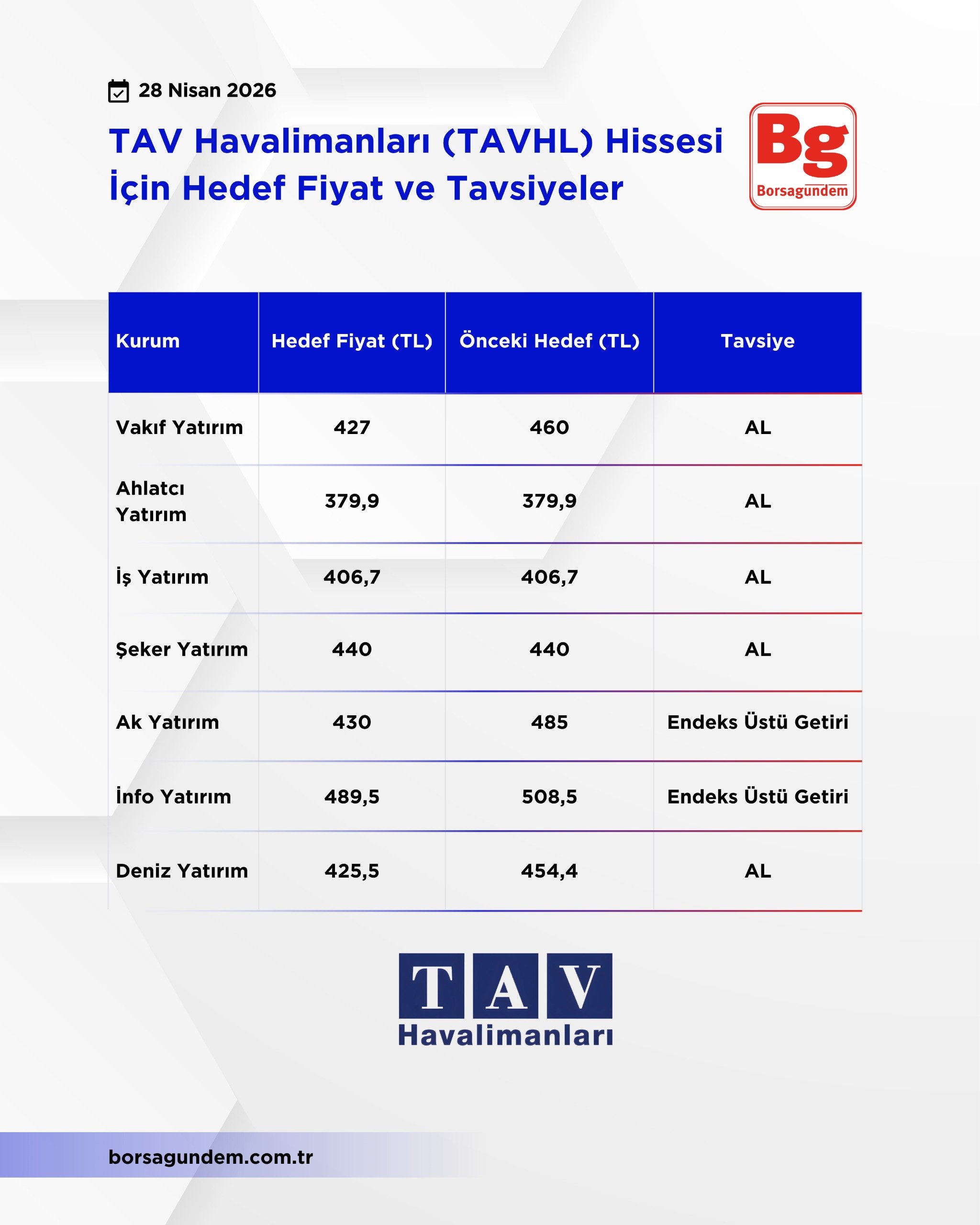 Tav Hisse Tavsiye 28042026