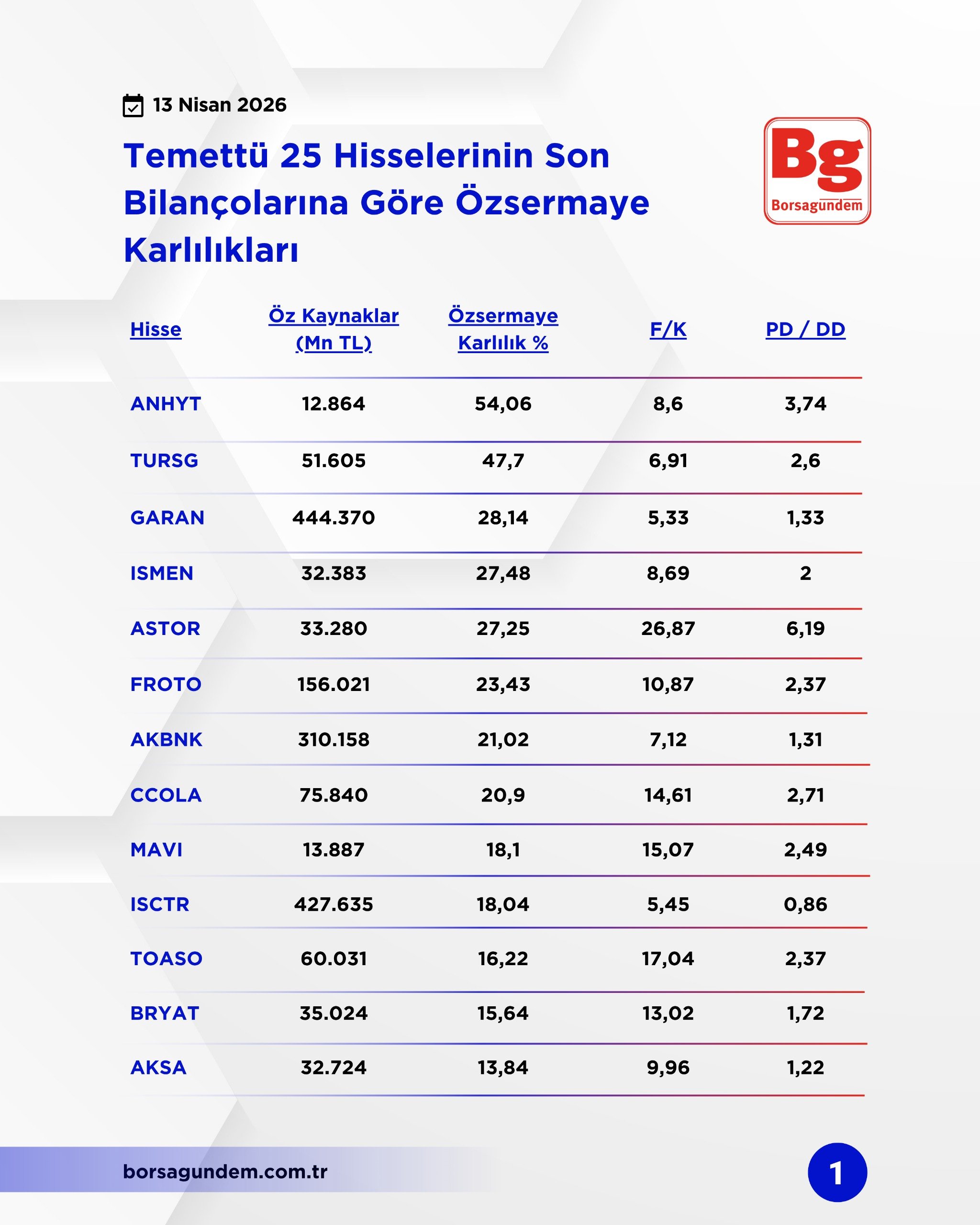 Temettü 25 13042026 1