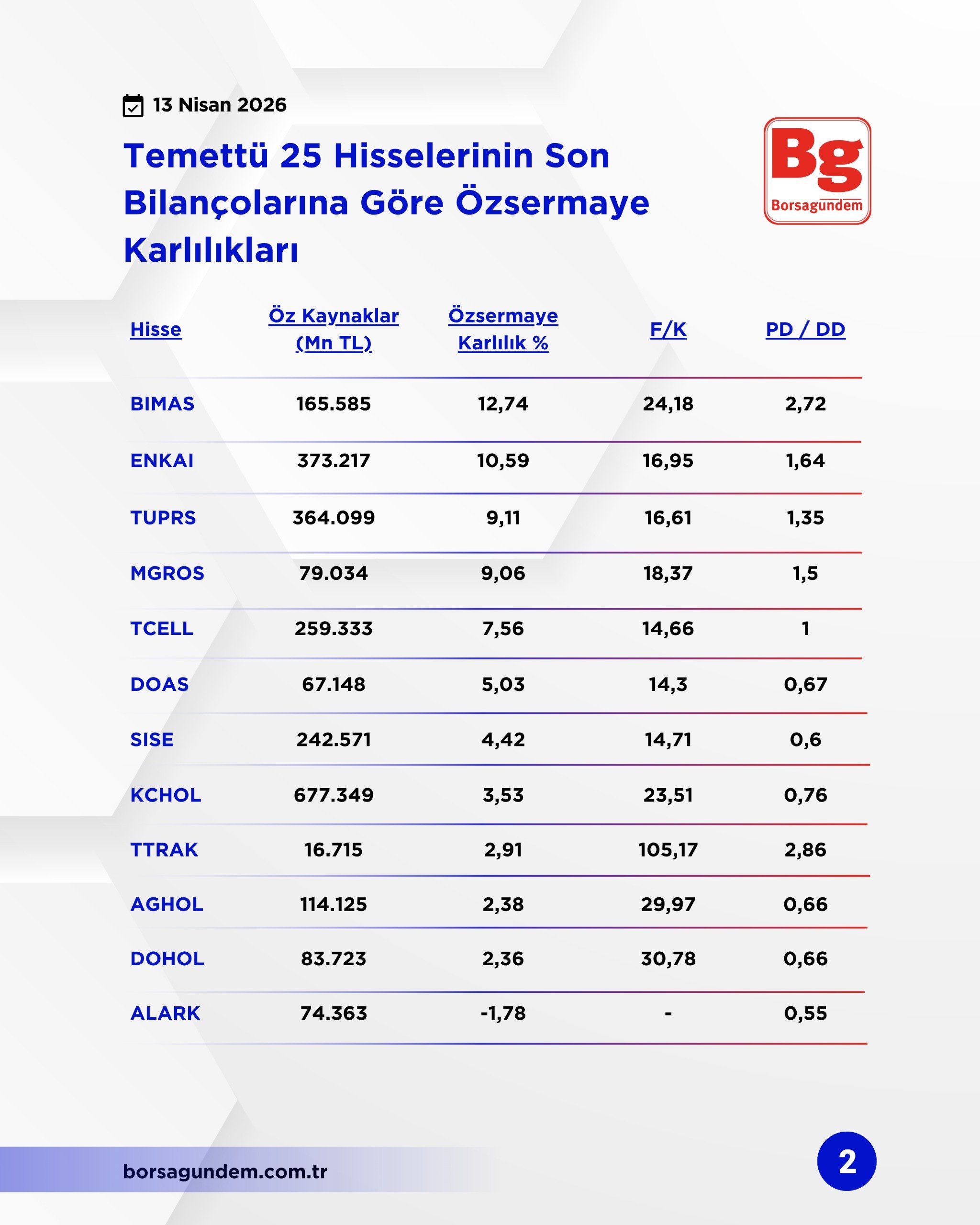 Temettü 25 13042026 2