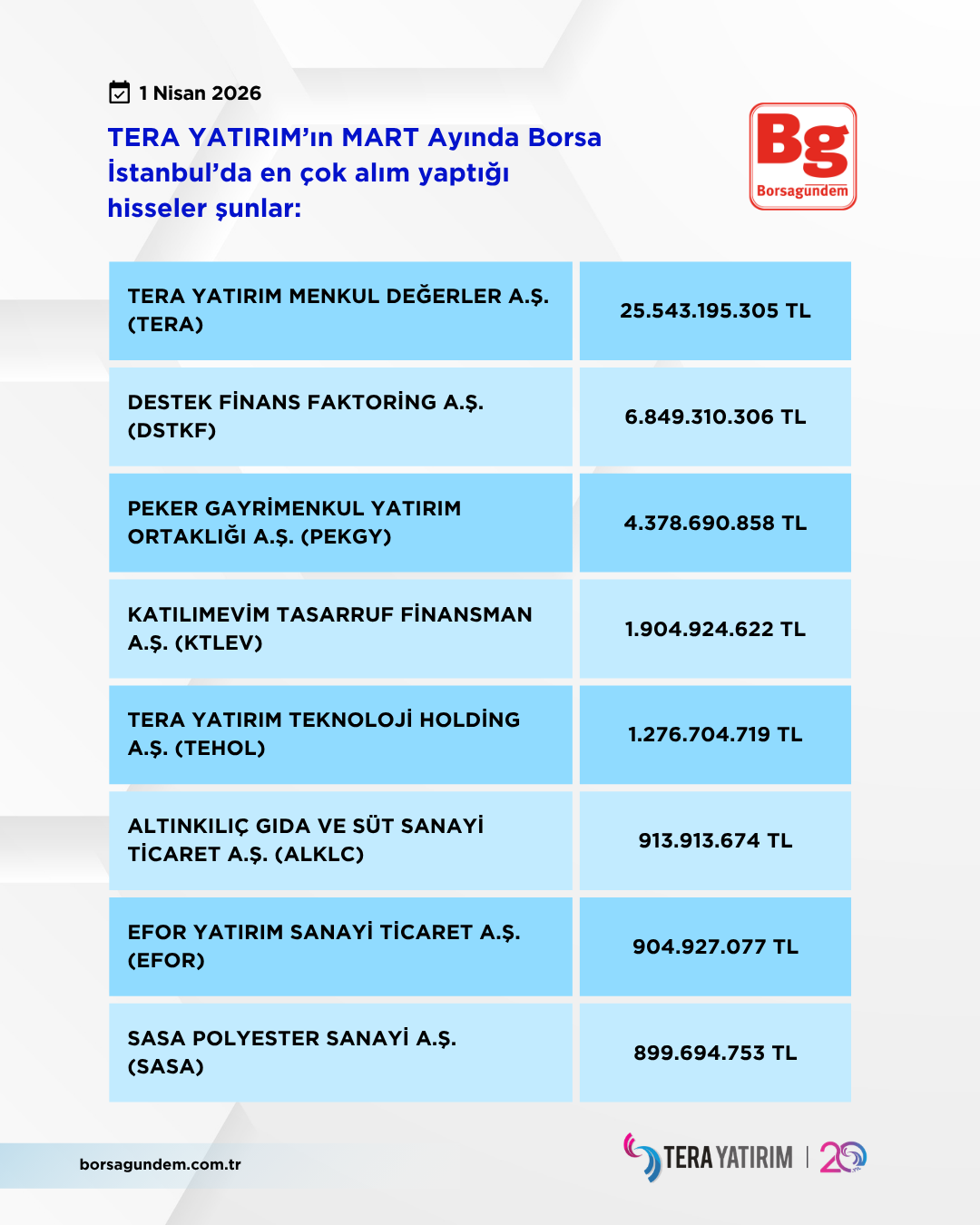 Tera Mart 2026 Alişlar