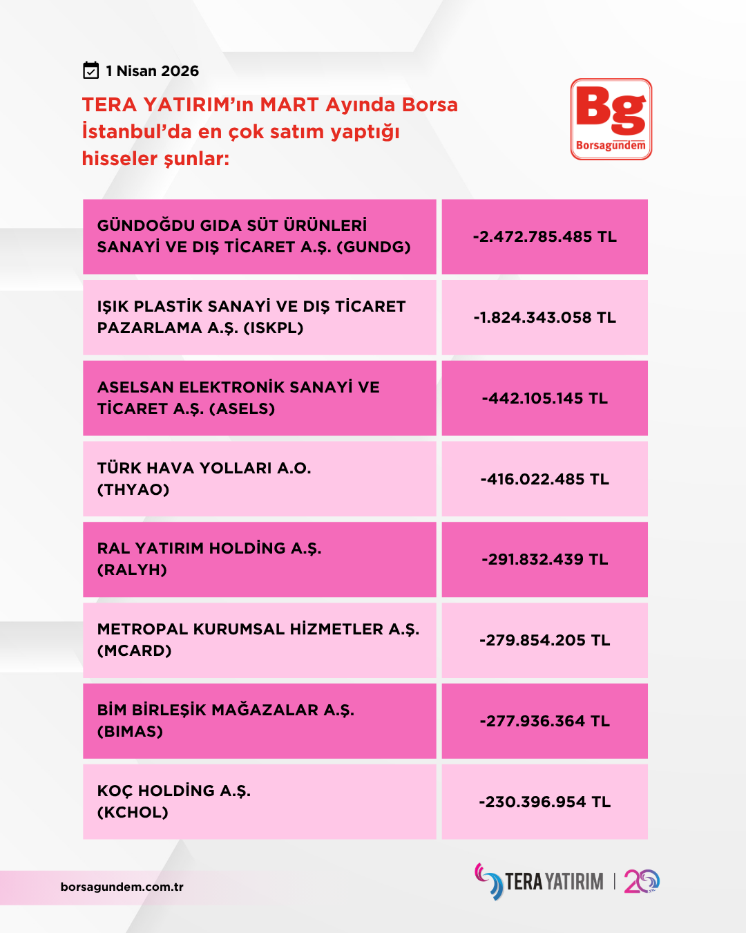 Tera Mart 2026 Satişlar