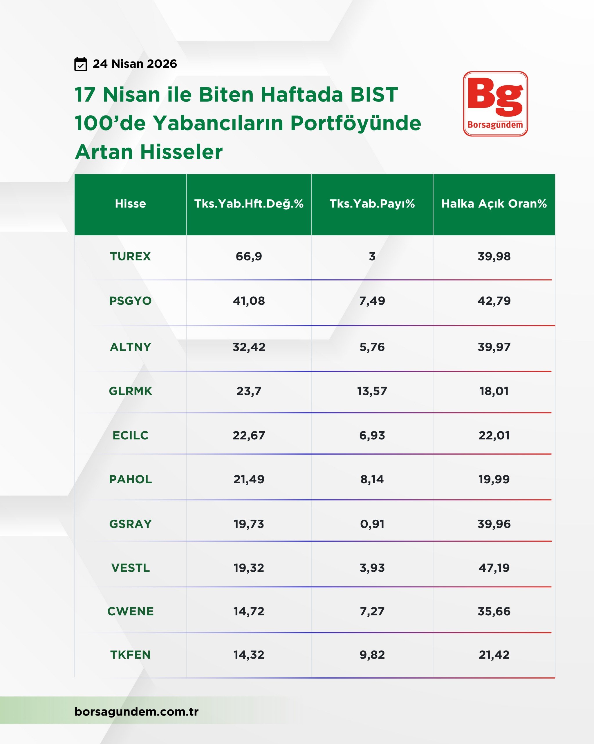 Yabancı Artan 24042026