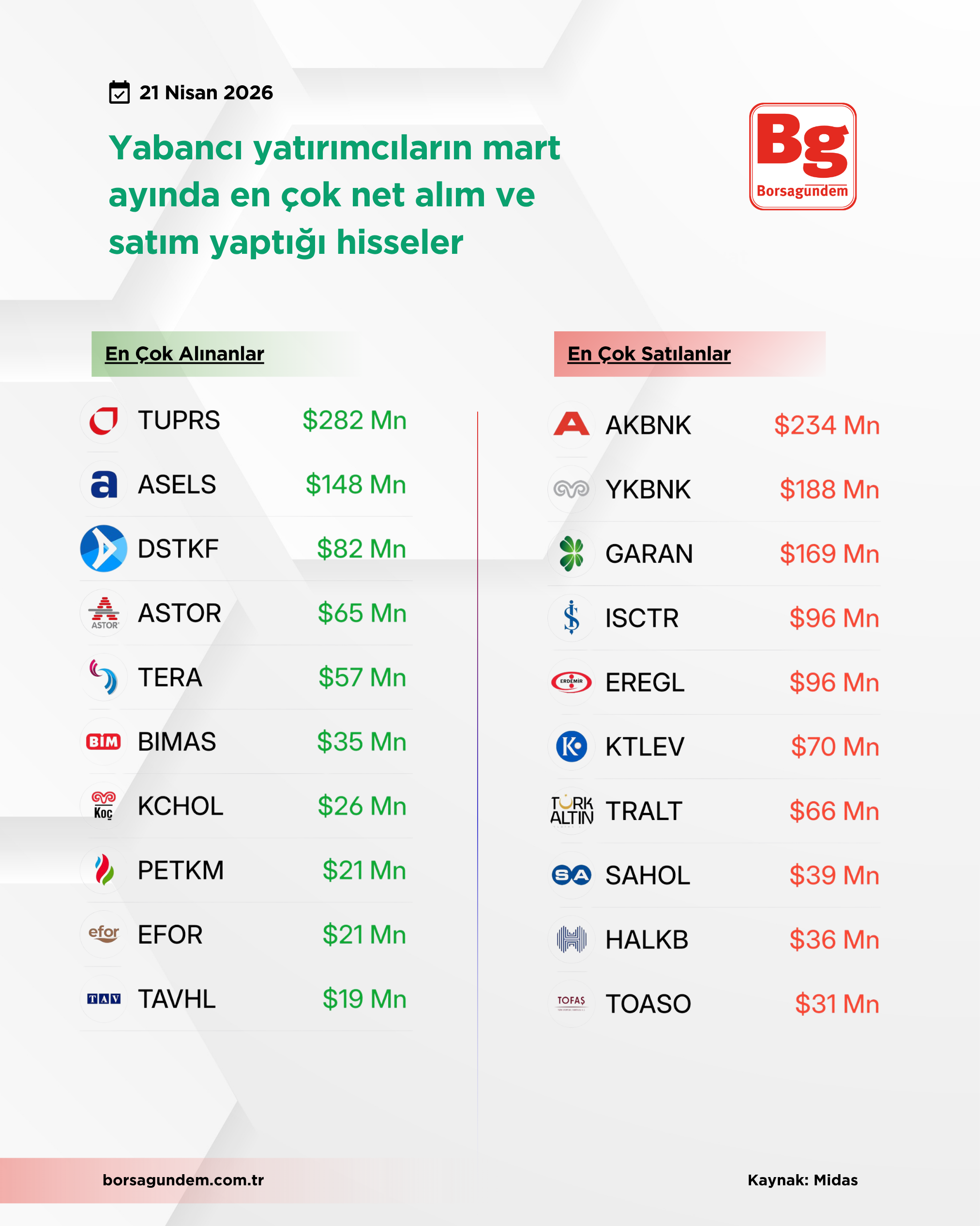 Yabancı Yatırımcılar