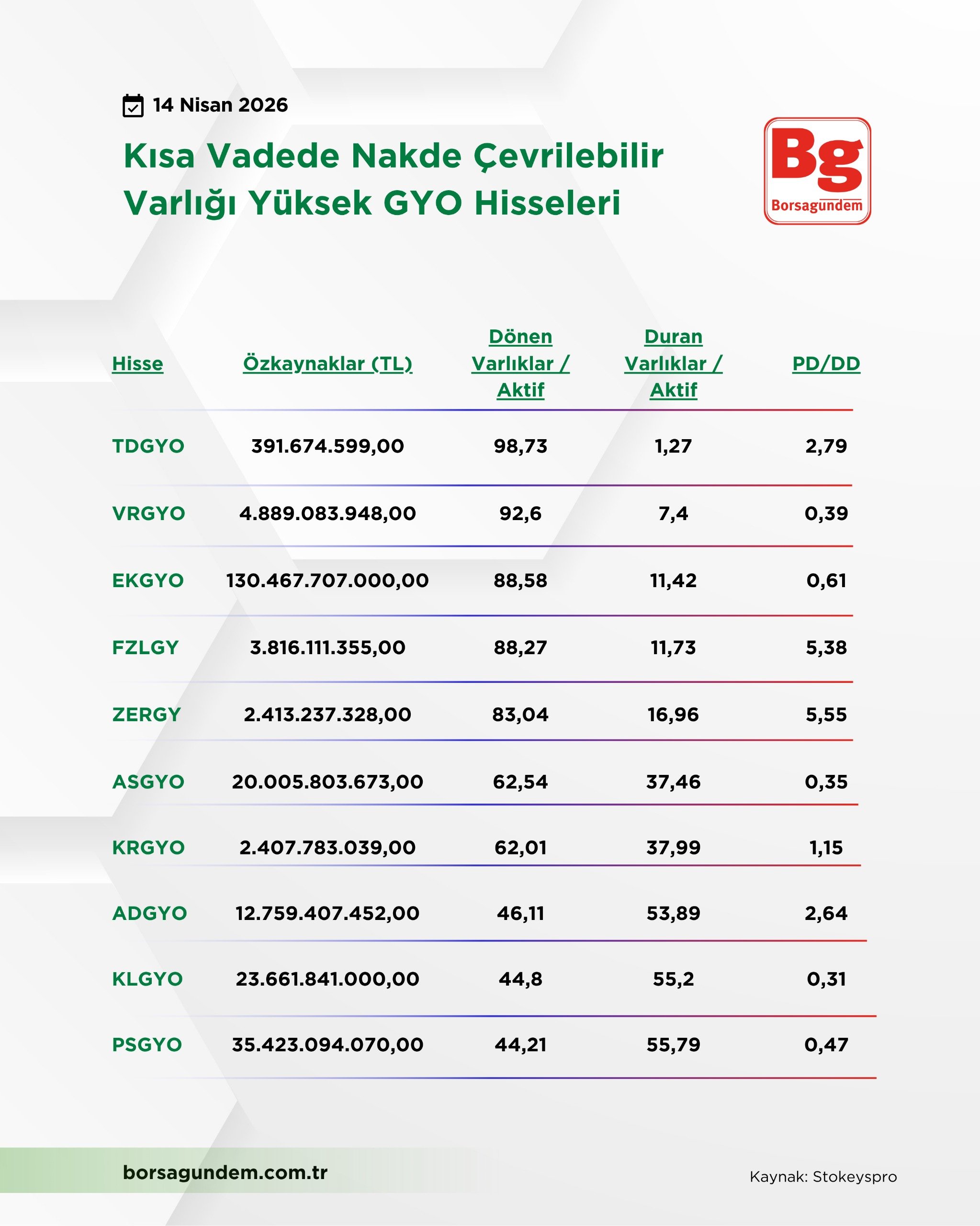Yüksek Varlıklı Gyolar 14042026