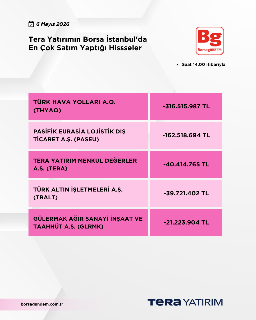 06052026 Ty Satiş