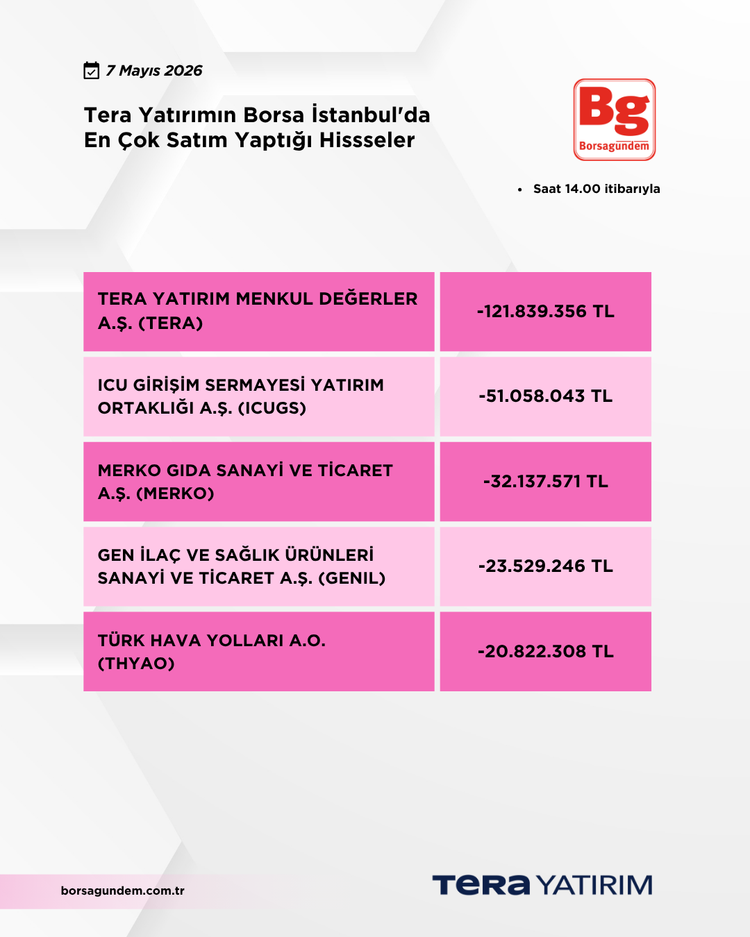 07052026 Ty Satiş