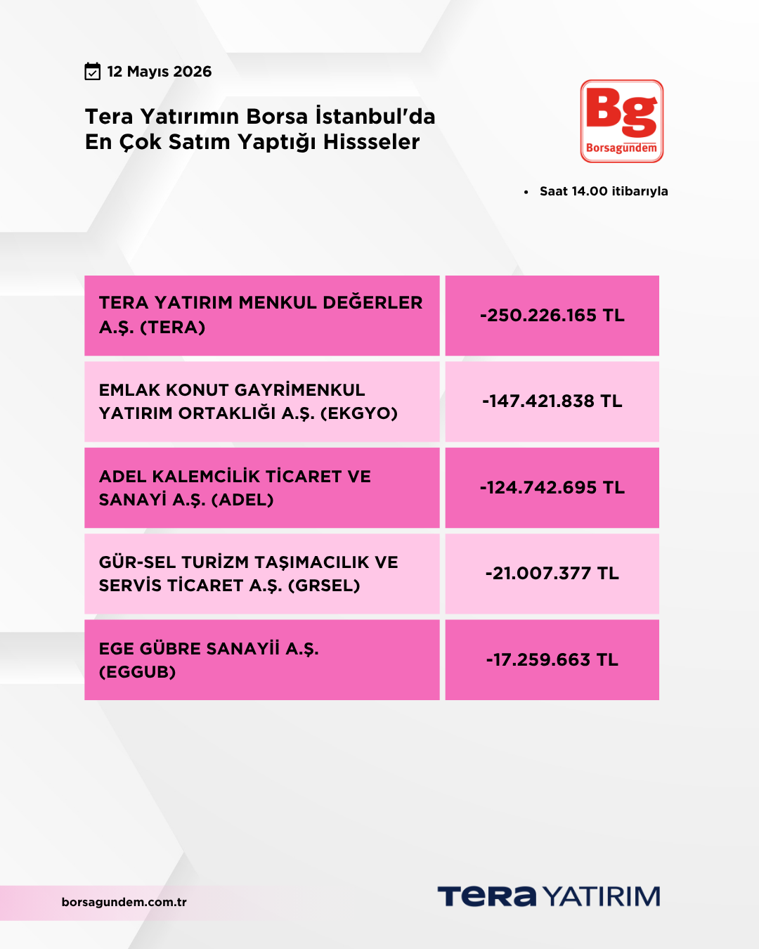 12052026 Ty Satiş