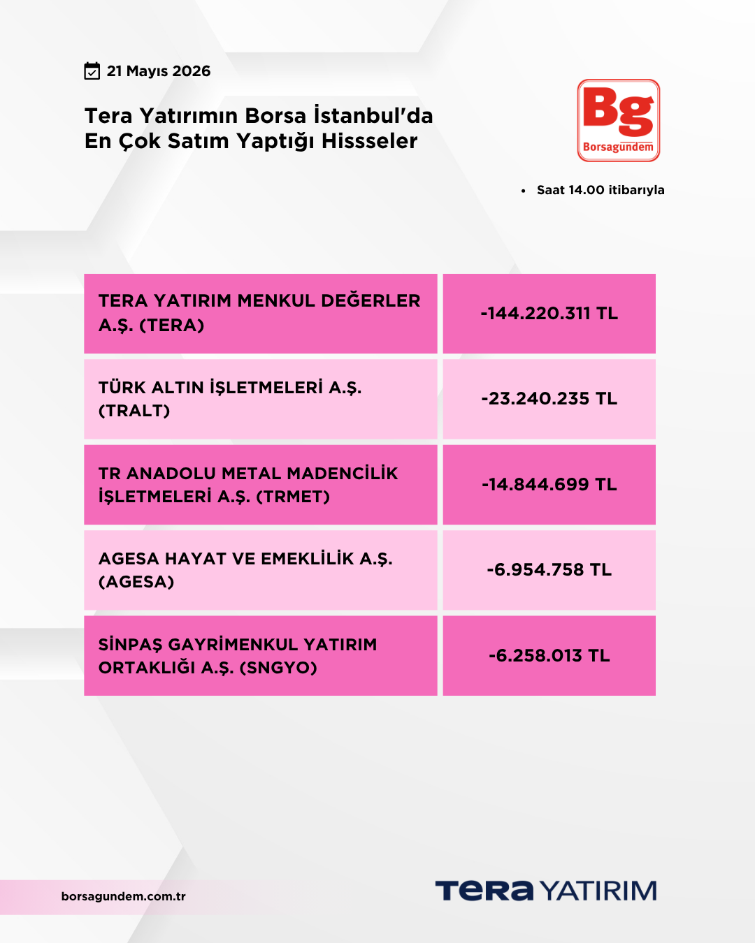 21052026 Ty Satiş