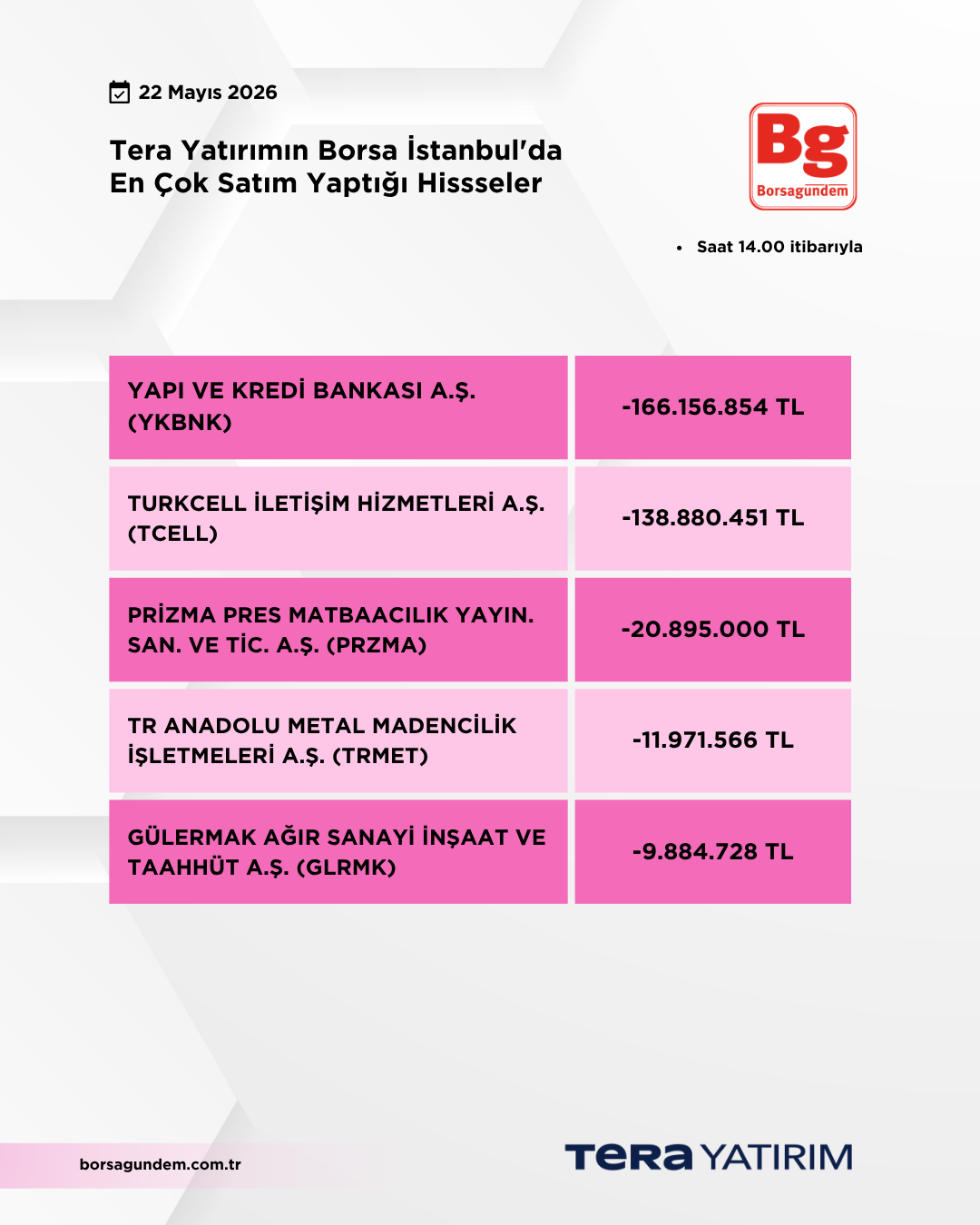 22052026 Ty Satiş