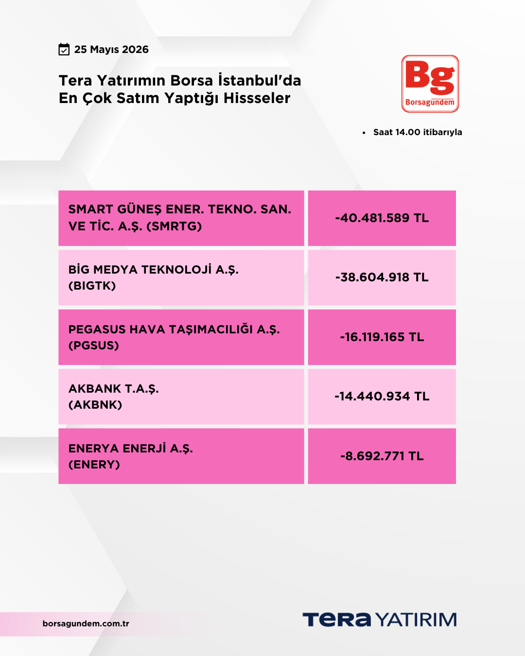 25052026 Ty Satiş