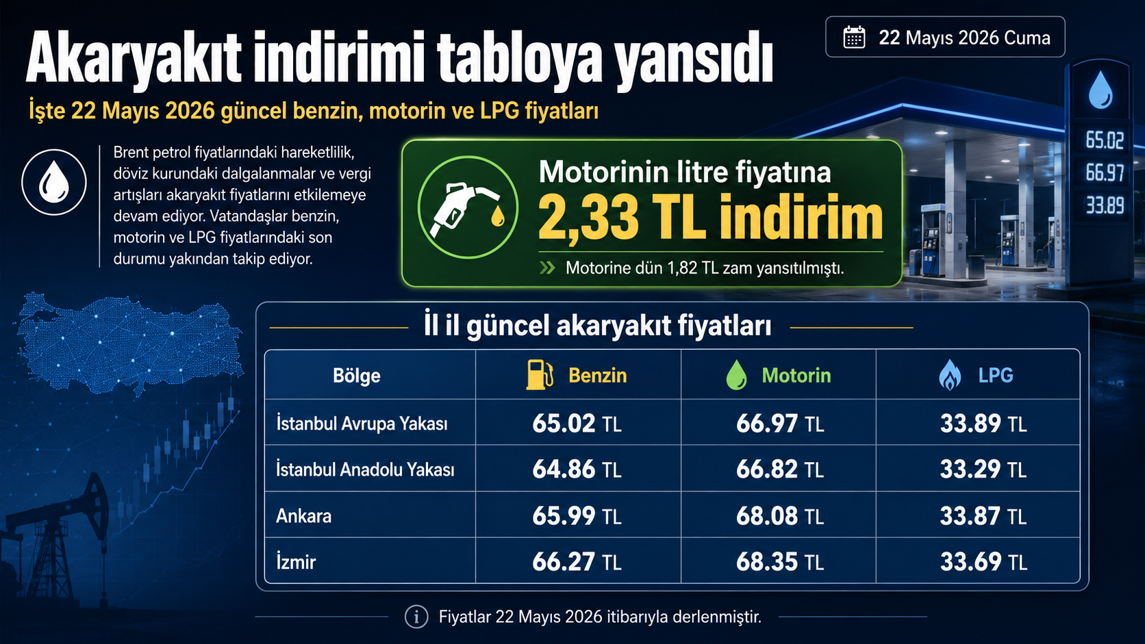 Akaryakıt 22052026