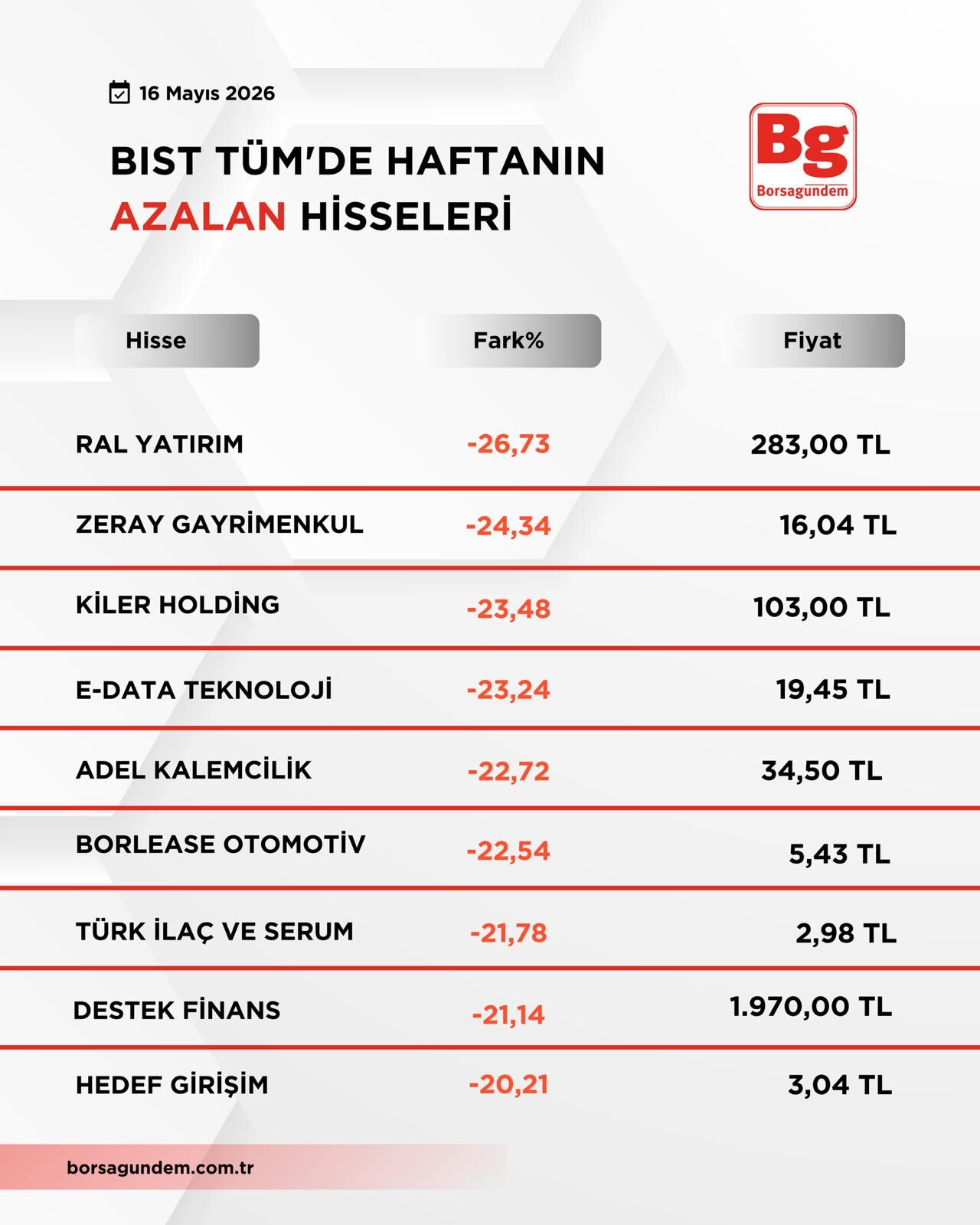 B I S T T U M2-29