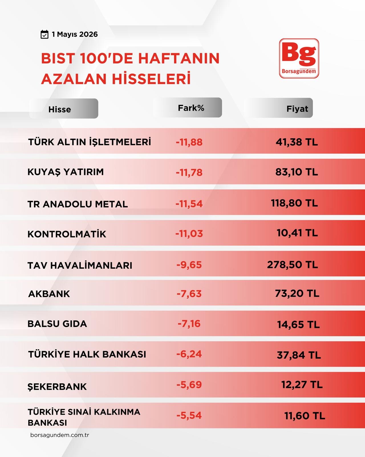 B I S T1001-27