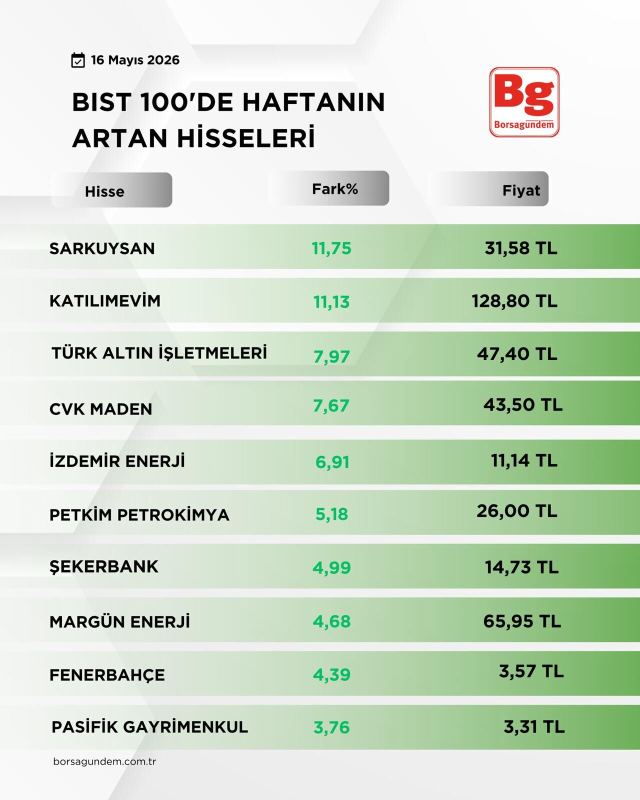 B I S T1001-28