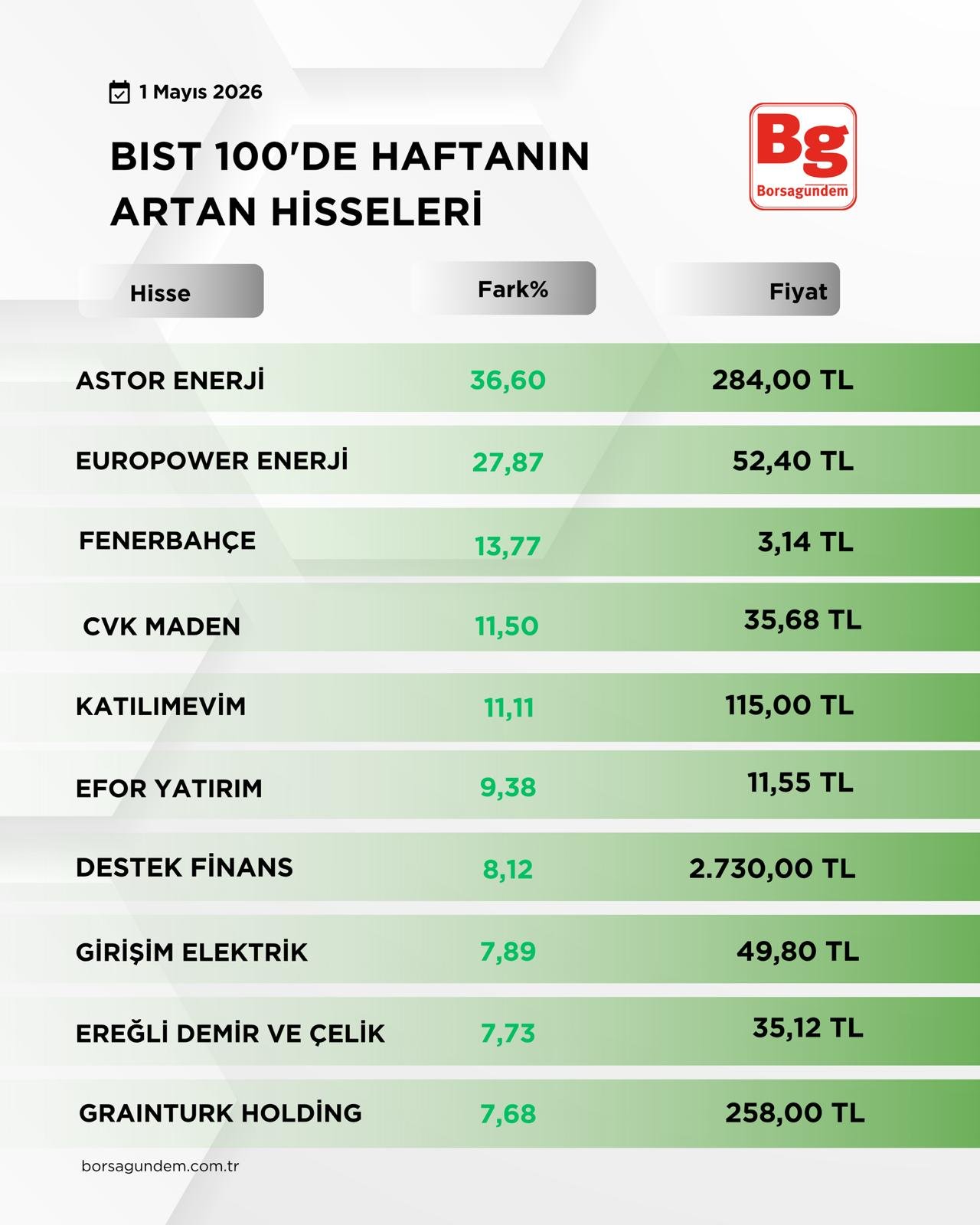 B I S T1002-27