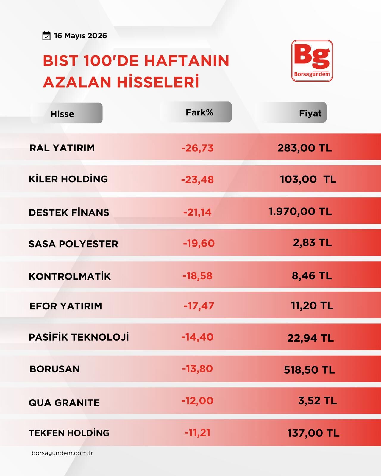 B I S T1002-28