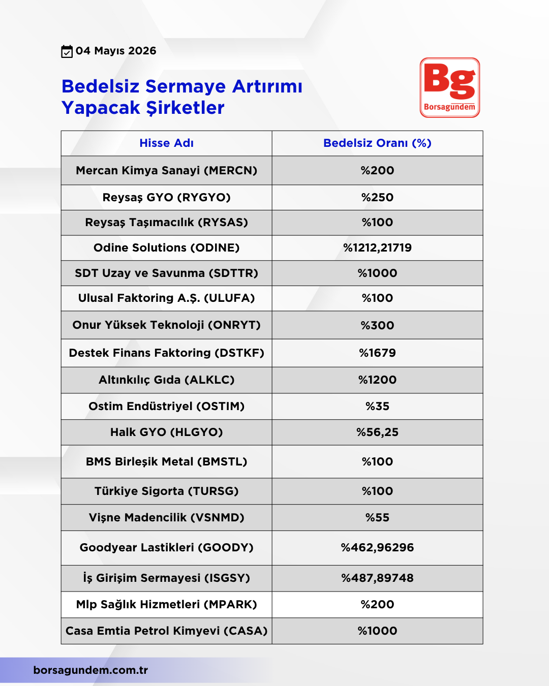 Bedelsiz Sermaye (2)-1