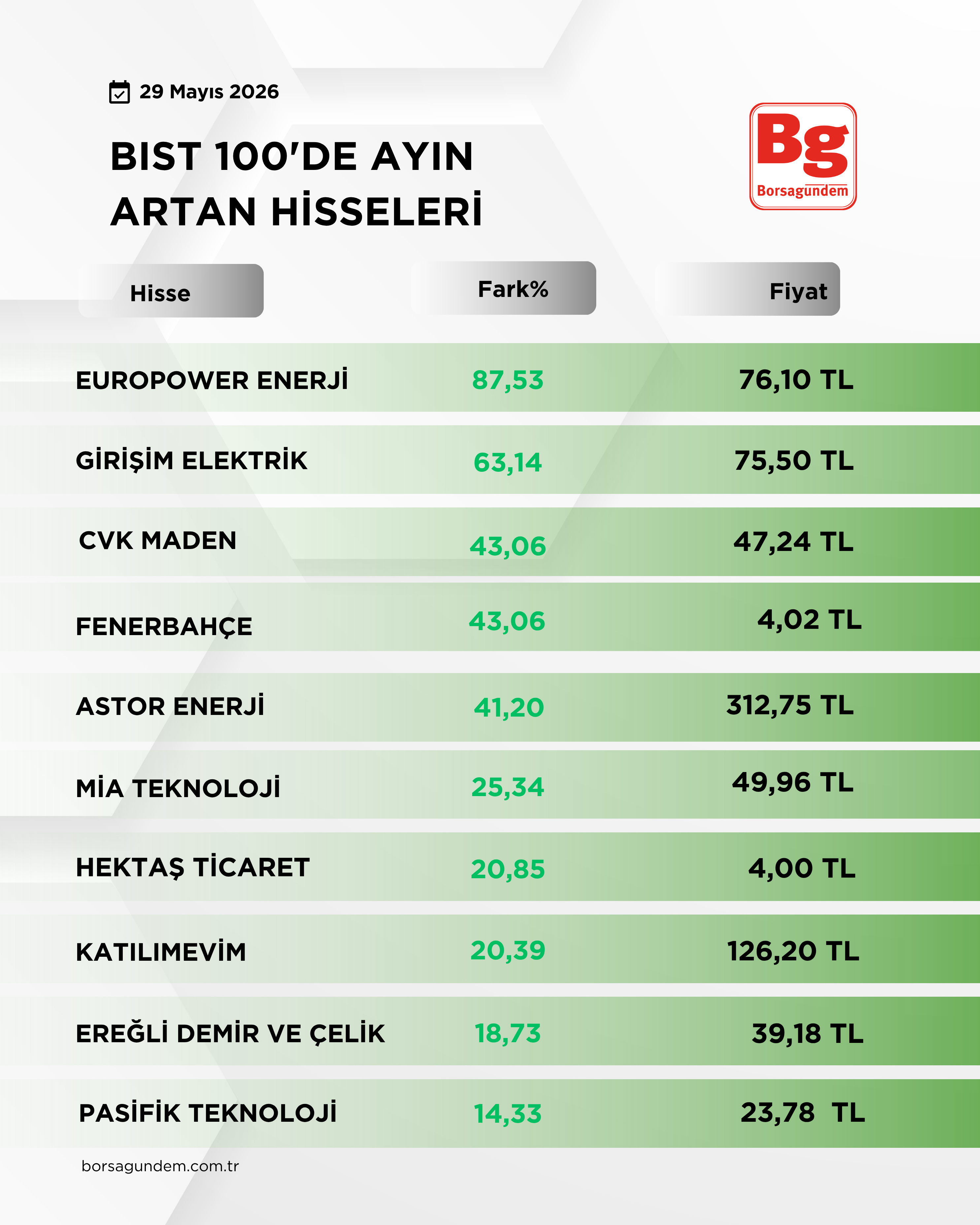 Bist 100 (1)-19