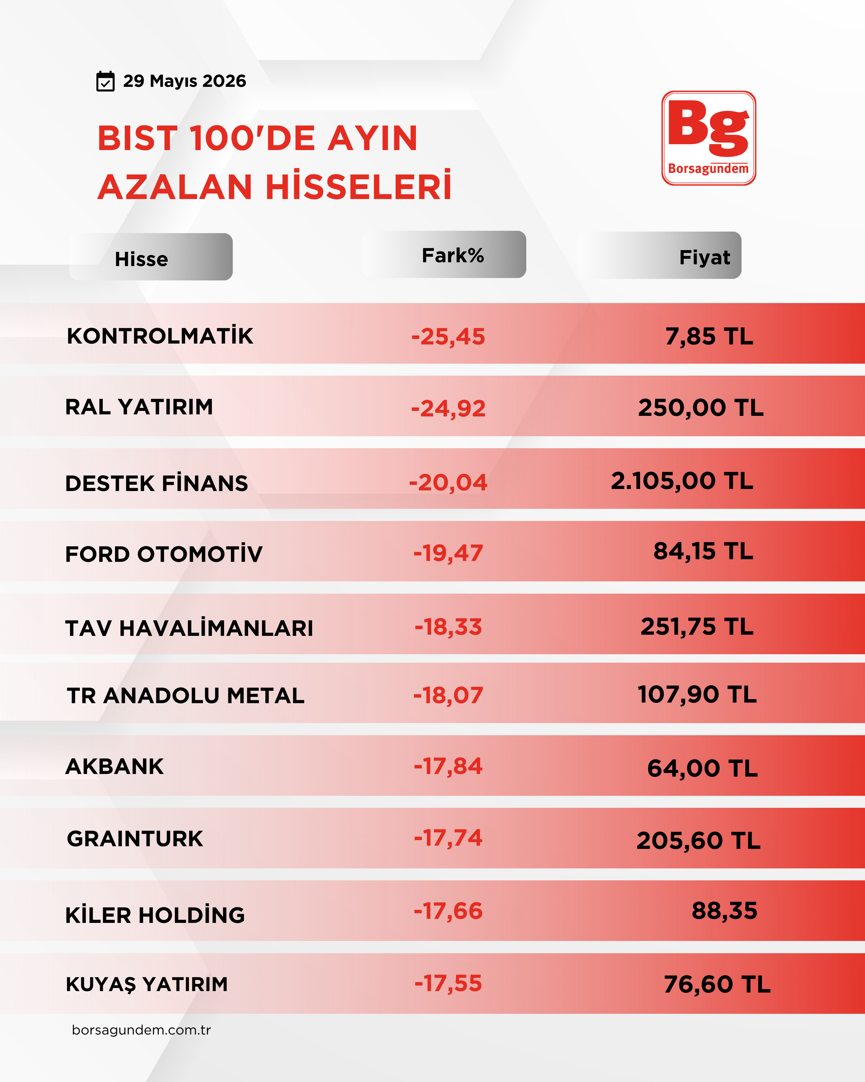 Bist 100 (2)-19
