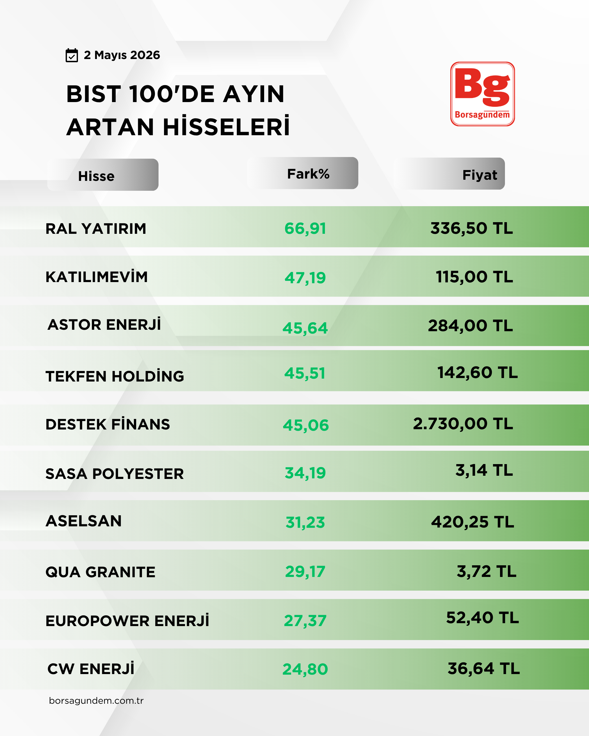 Bi̇st 100 Ay (1)