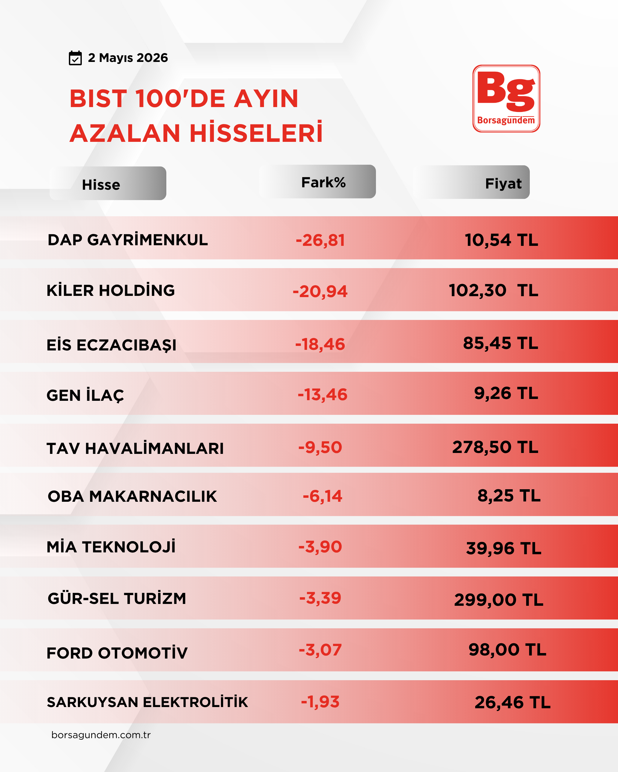 Bi̇st 100 Ay (2)