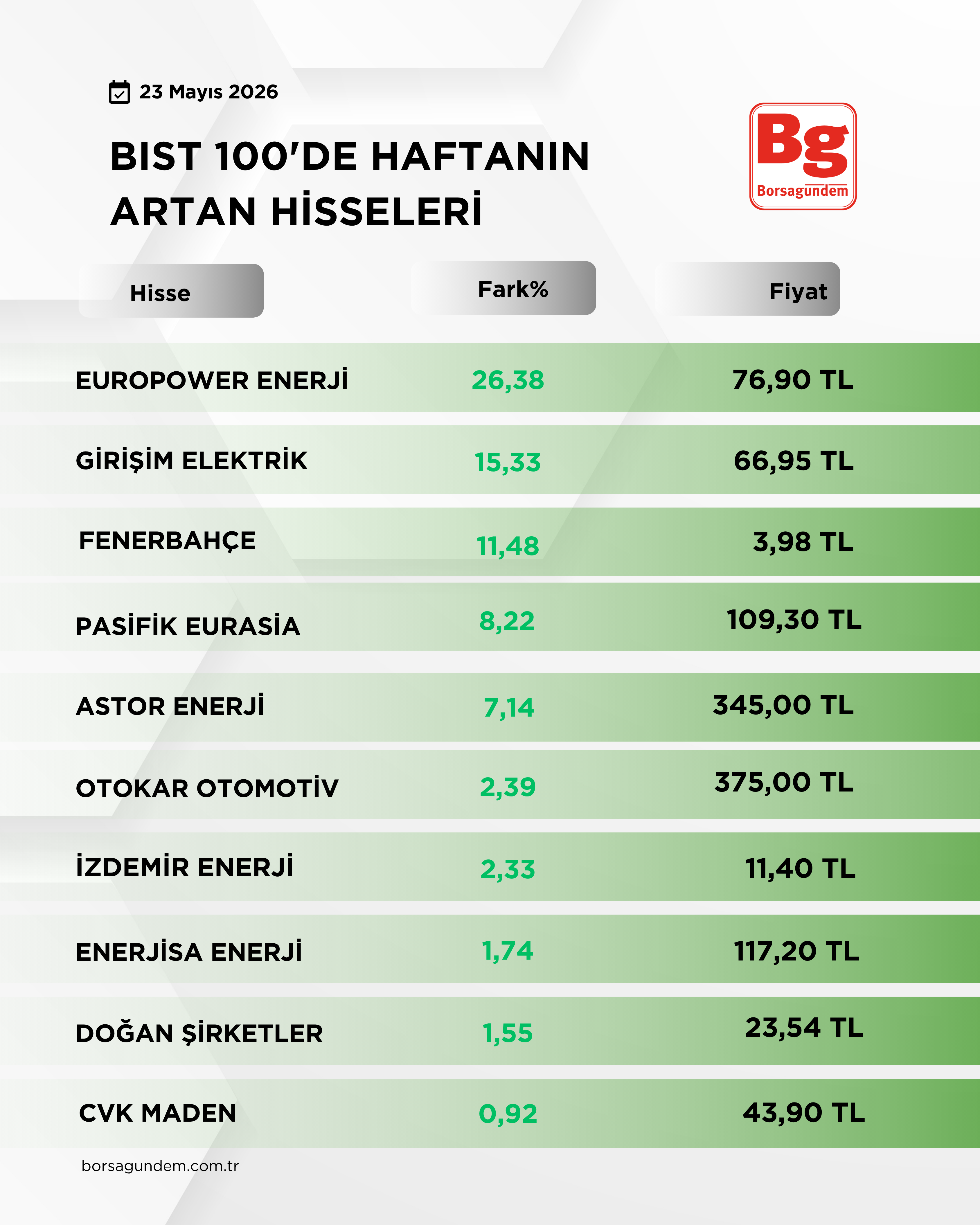 Bist 100 Düşüş Yükseli̇ş 1