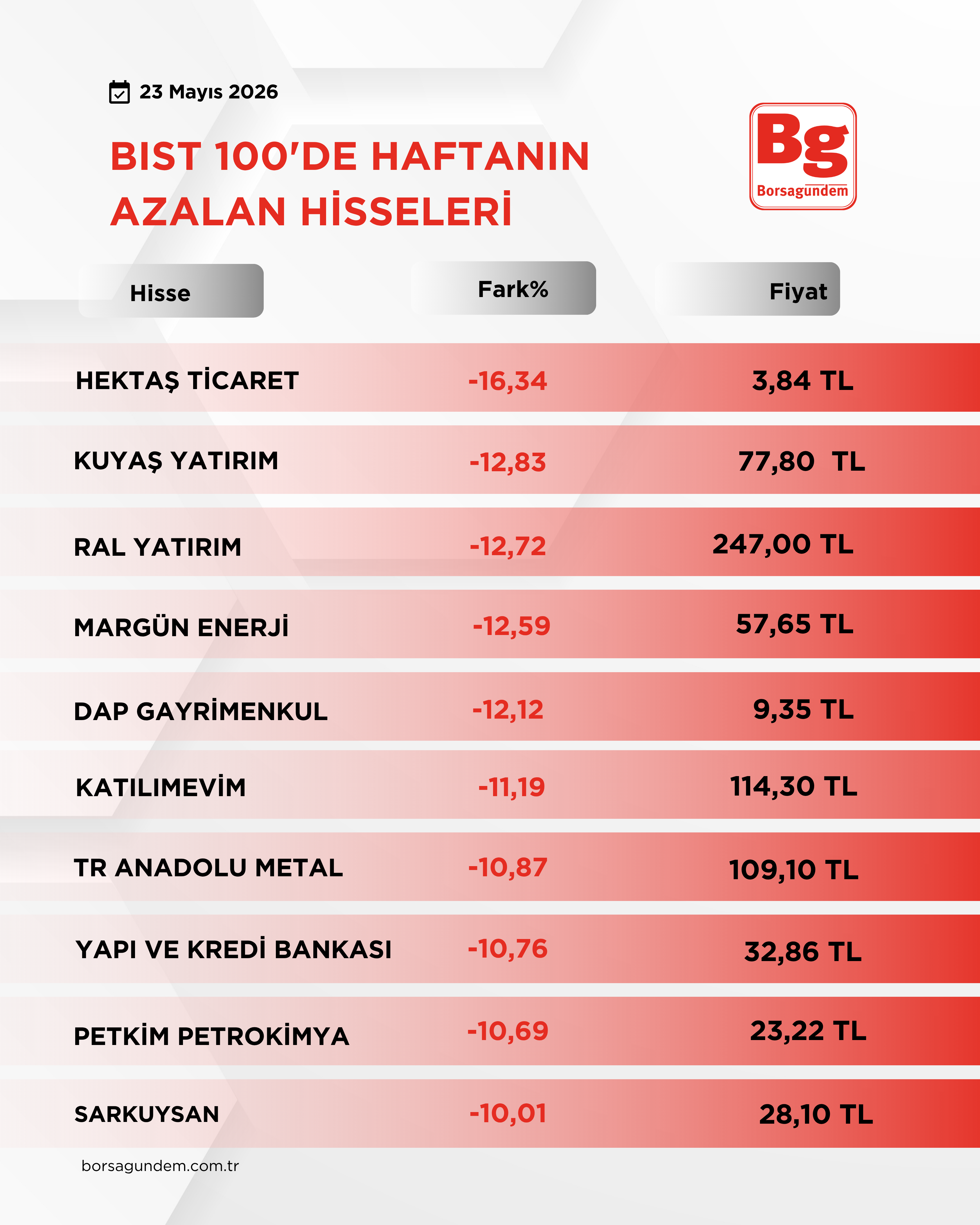 Bist 100 Düşüş Yükseli̇ş 2
