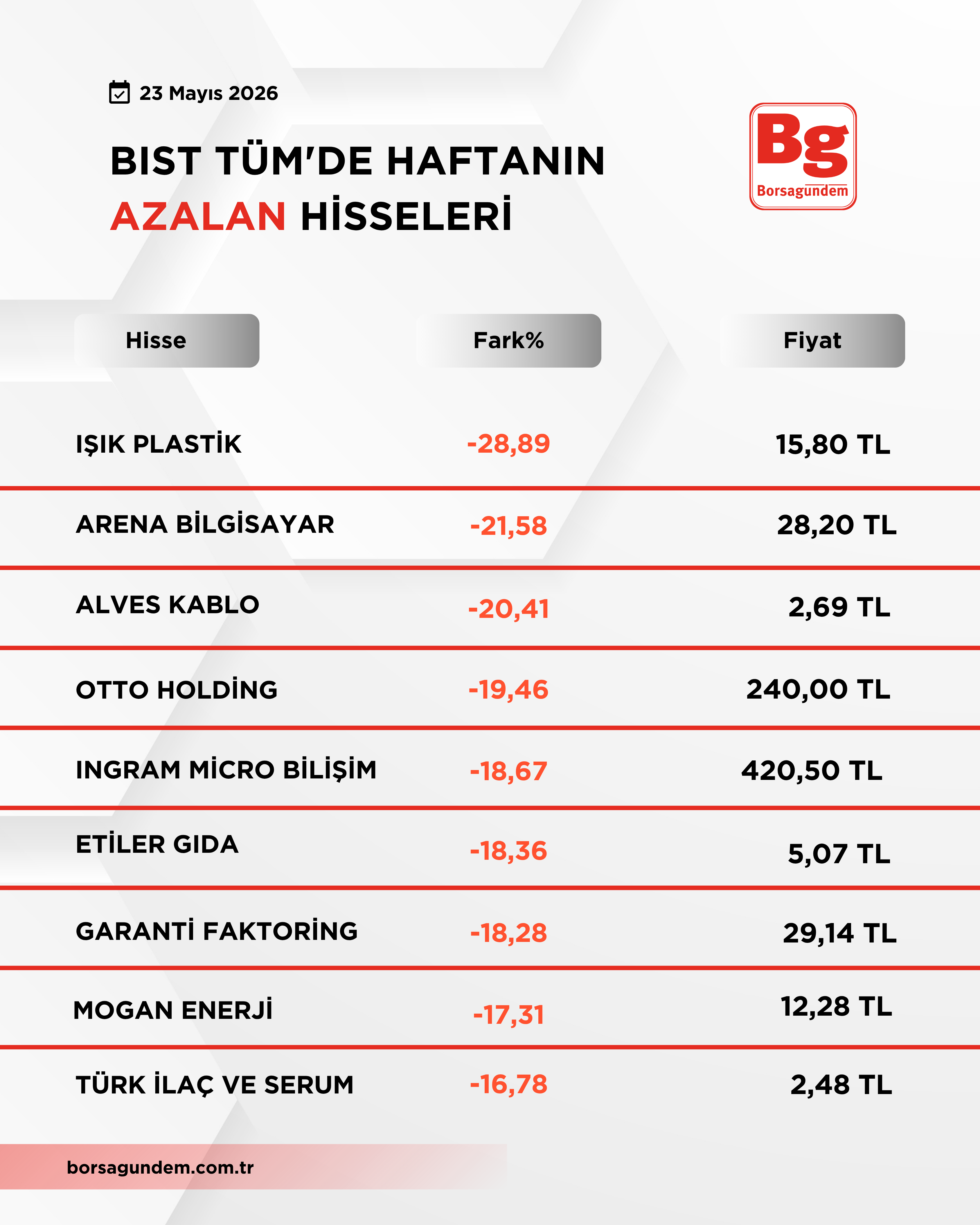 Bist 100 Düşüş Yükseli̇ş 4