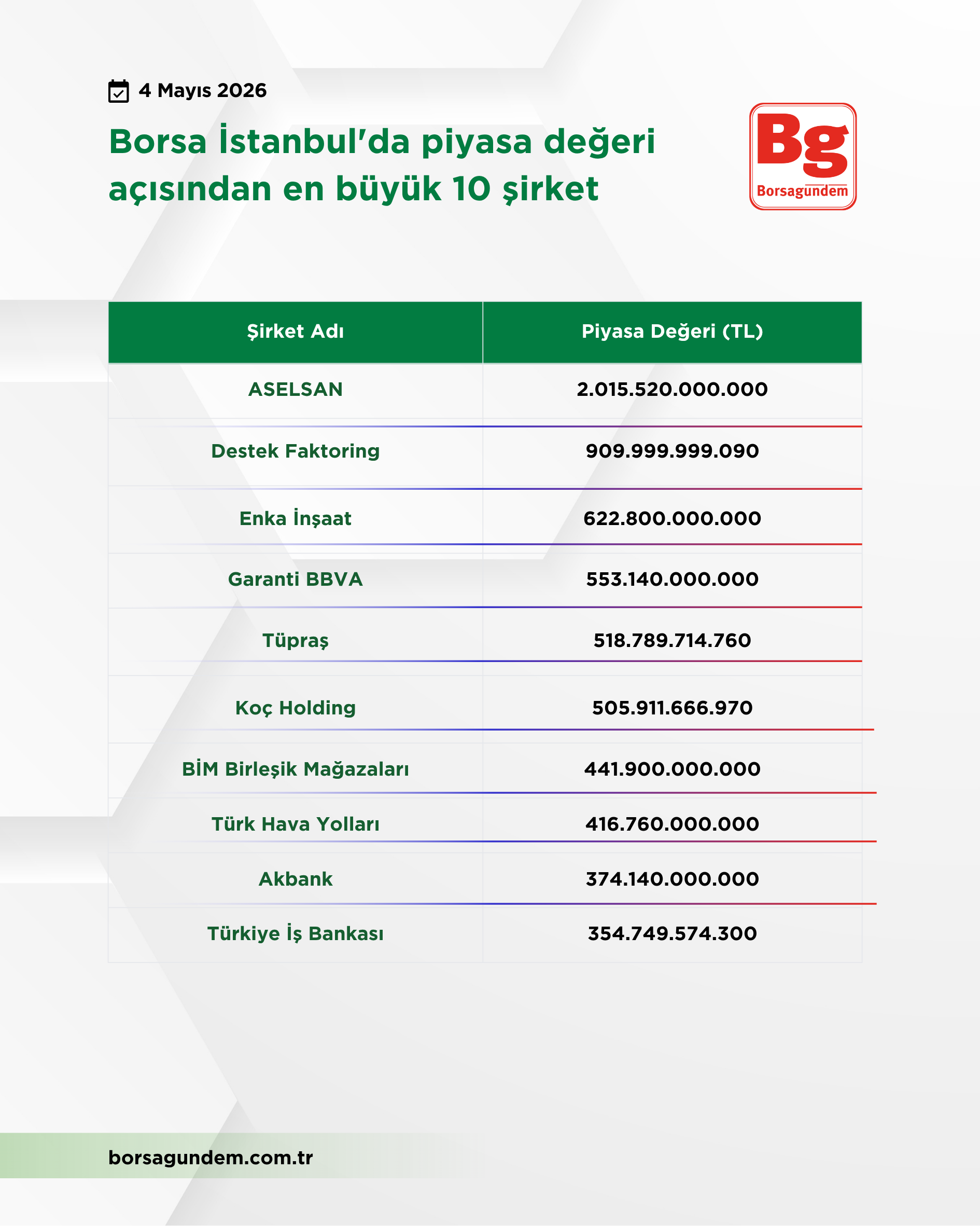 Bıst Degerli Şirket