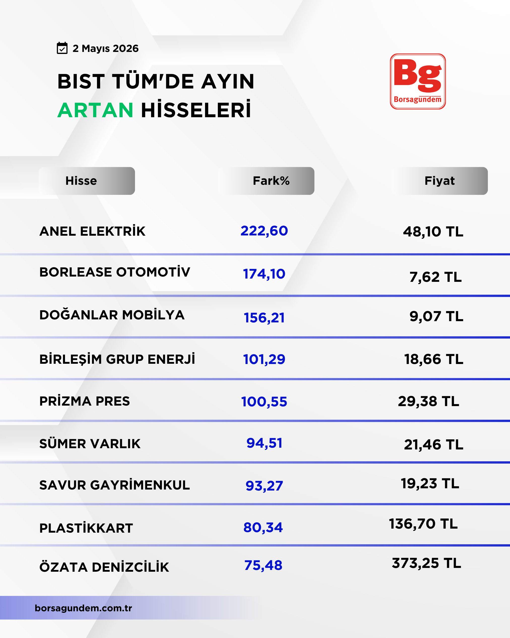 Bi̇st Tüm Ay (1)