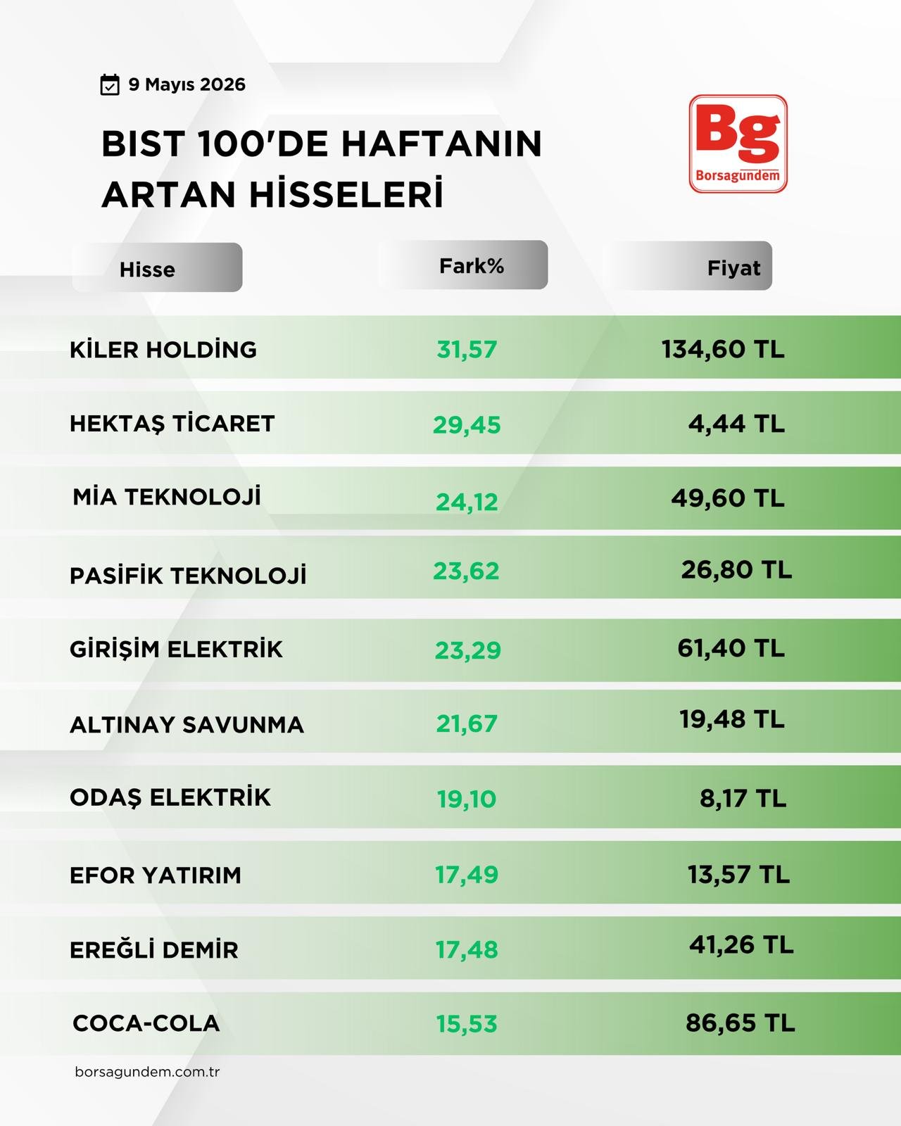 Bıst1001-3