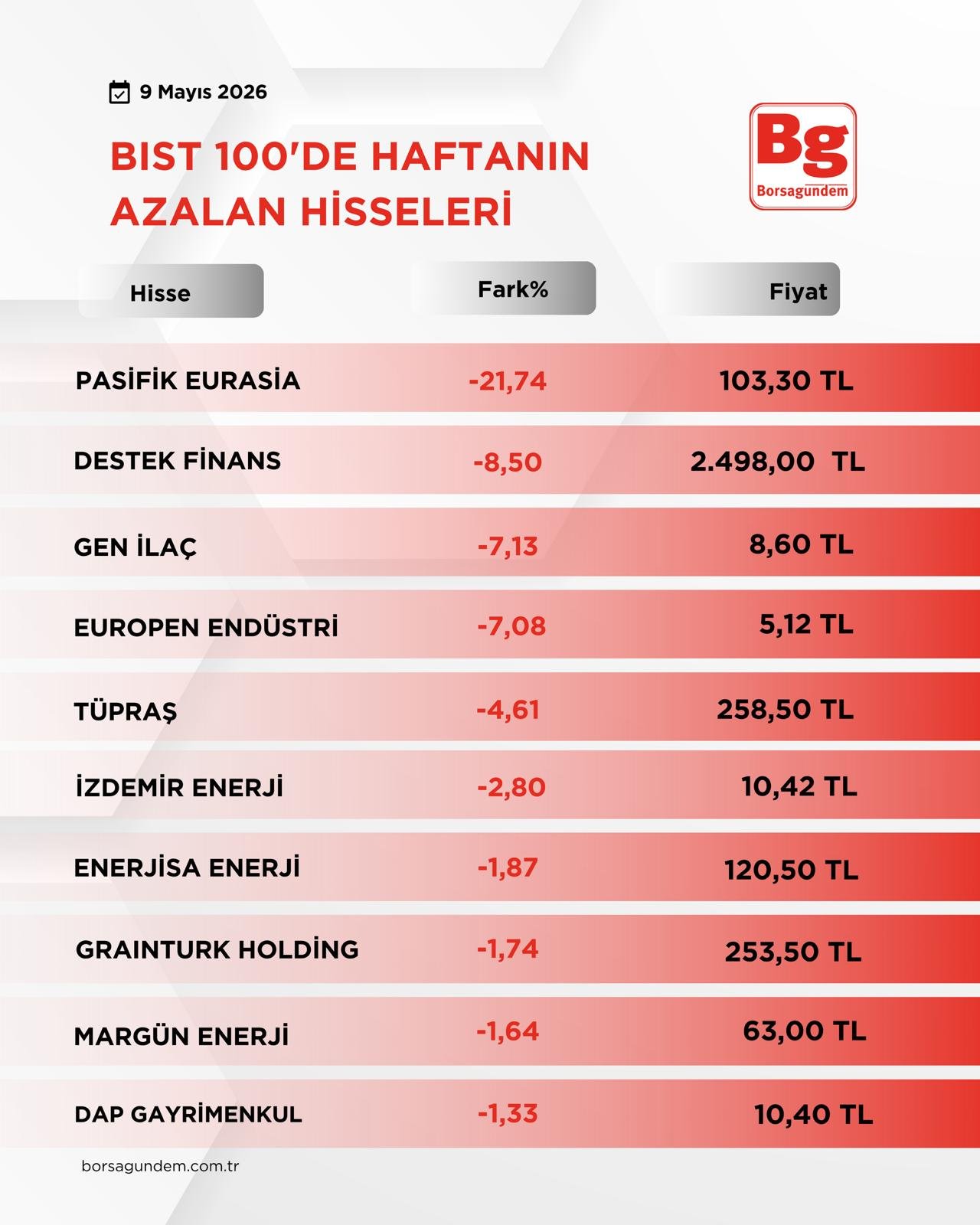 Bıst1002-7