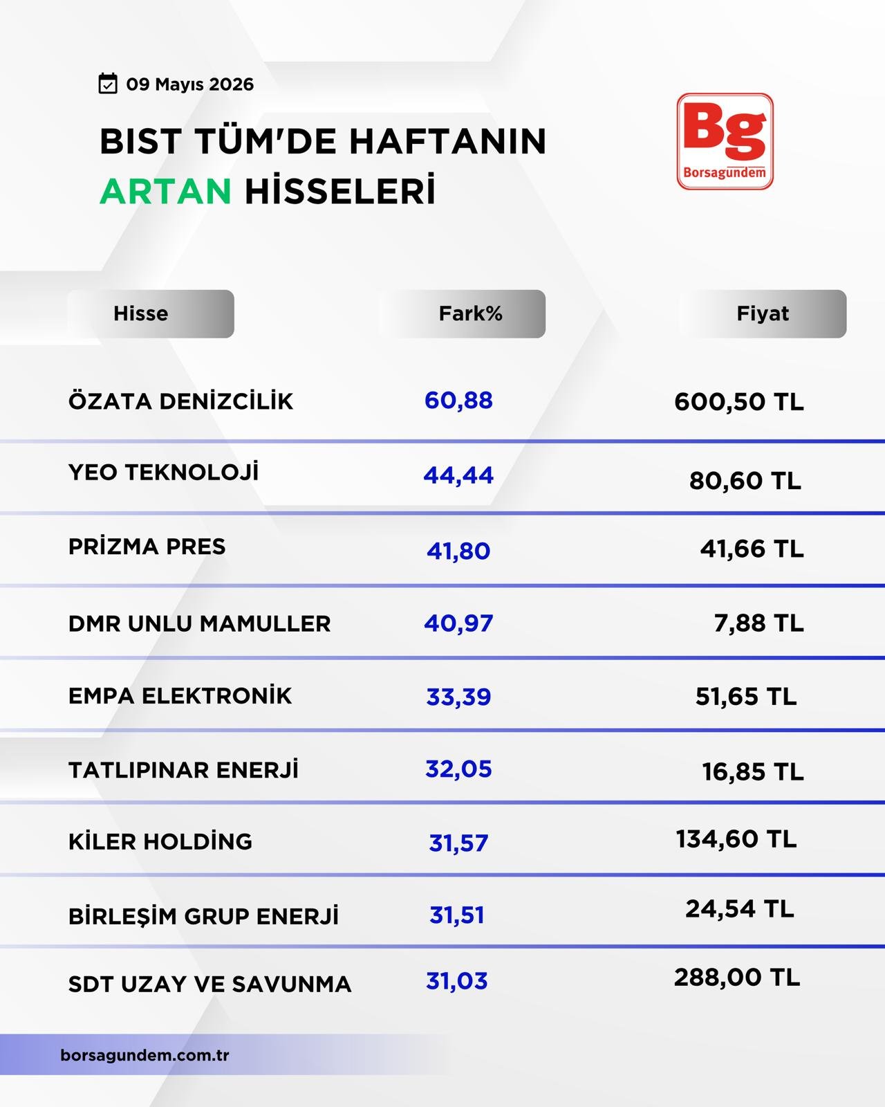 Bısttum1-3