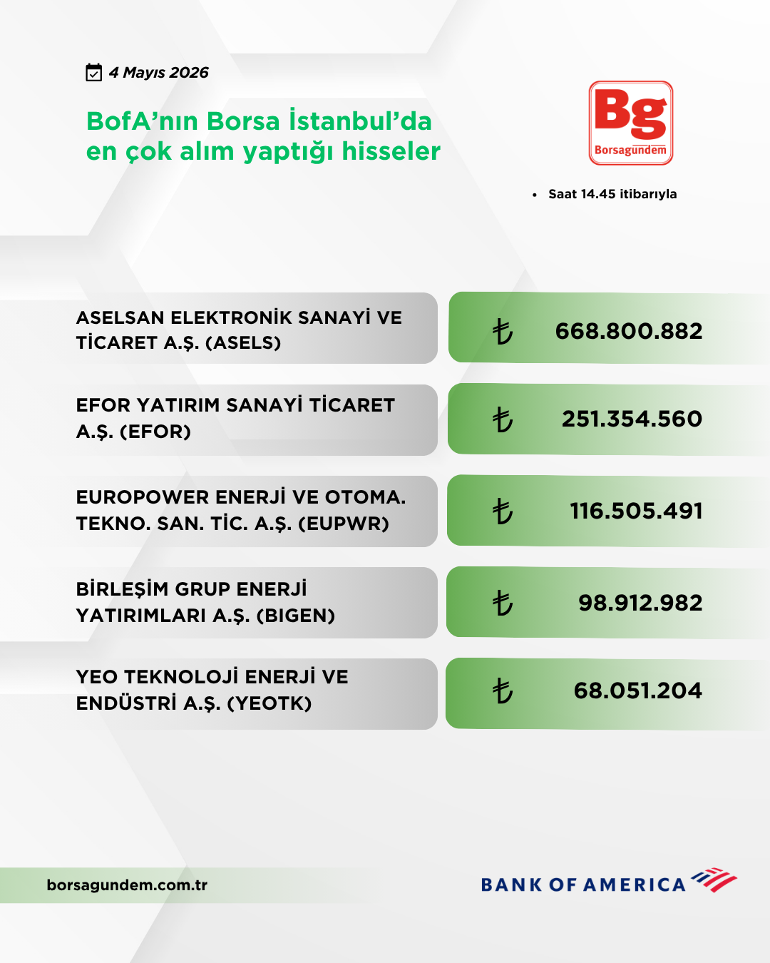 Bofa 04052026 Aliş