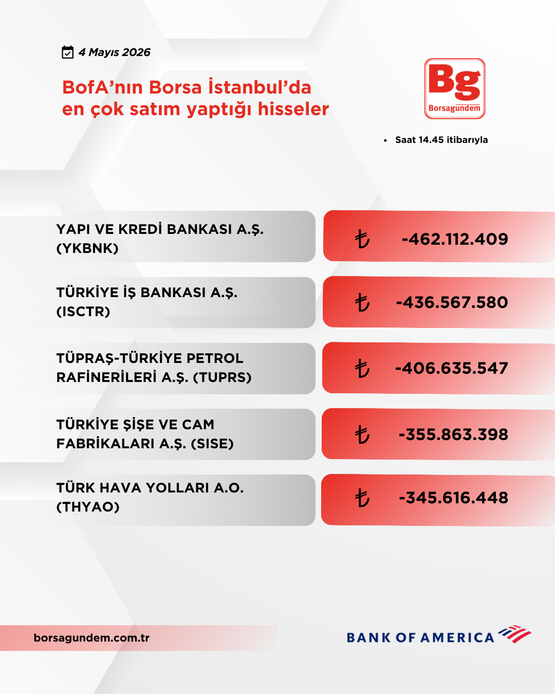 Bofa 04052026 Satiş