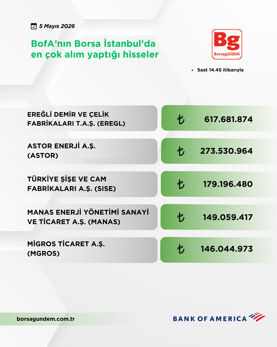 Bofa 05052026 Aliş