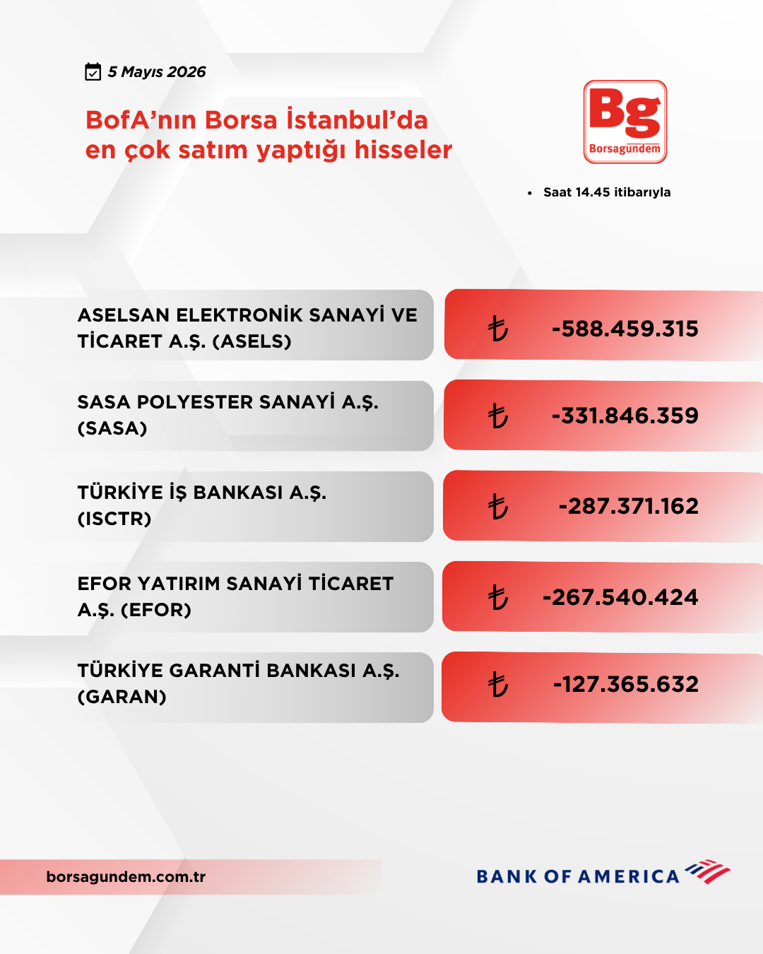 Bofa 05052026 Satiş