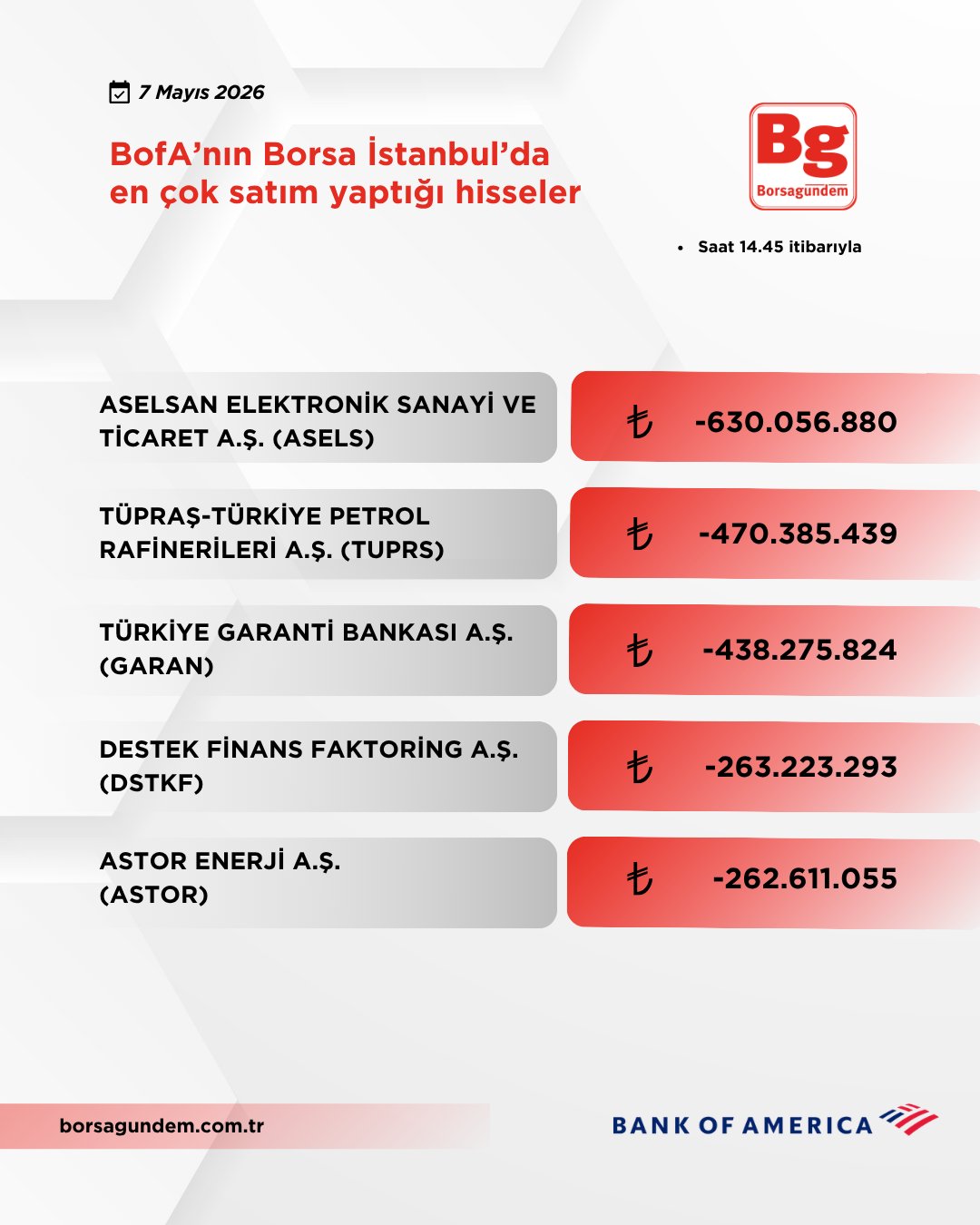 Bofa 07052026 Satiş