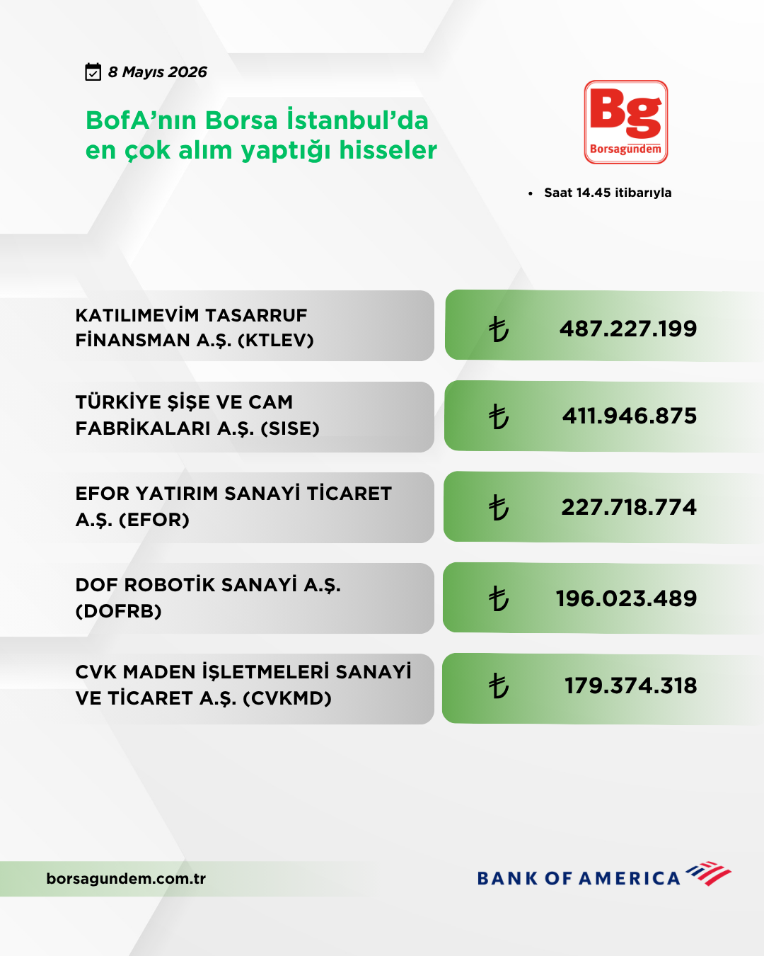 Bofa 08052026 Aliş-3