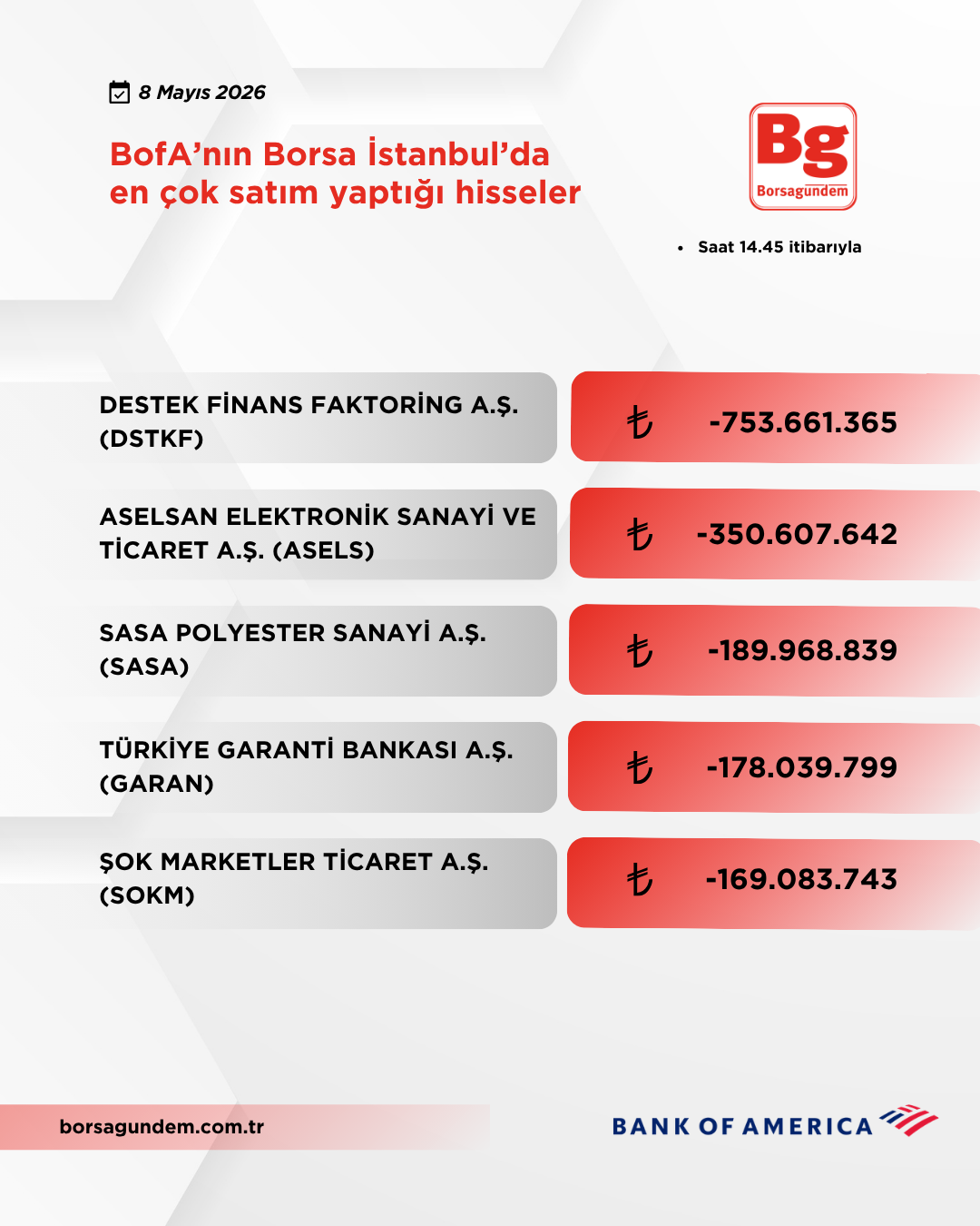Bofa 08052026 Satiş