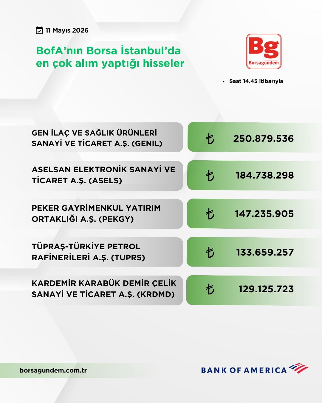 Bofa 11052026 Aliş